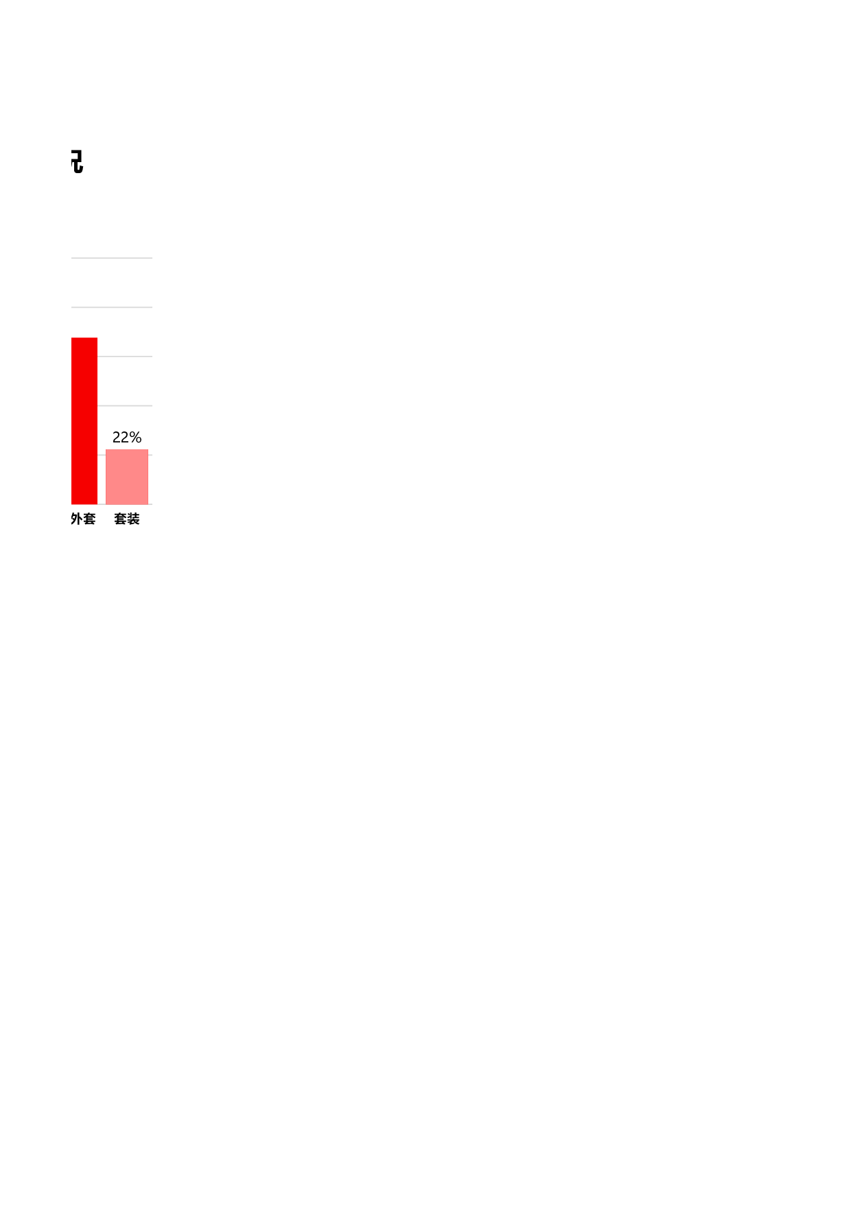 可视化表格编号 (209)9595.xlsx 第2页