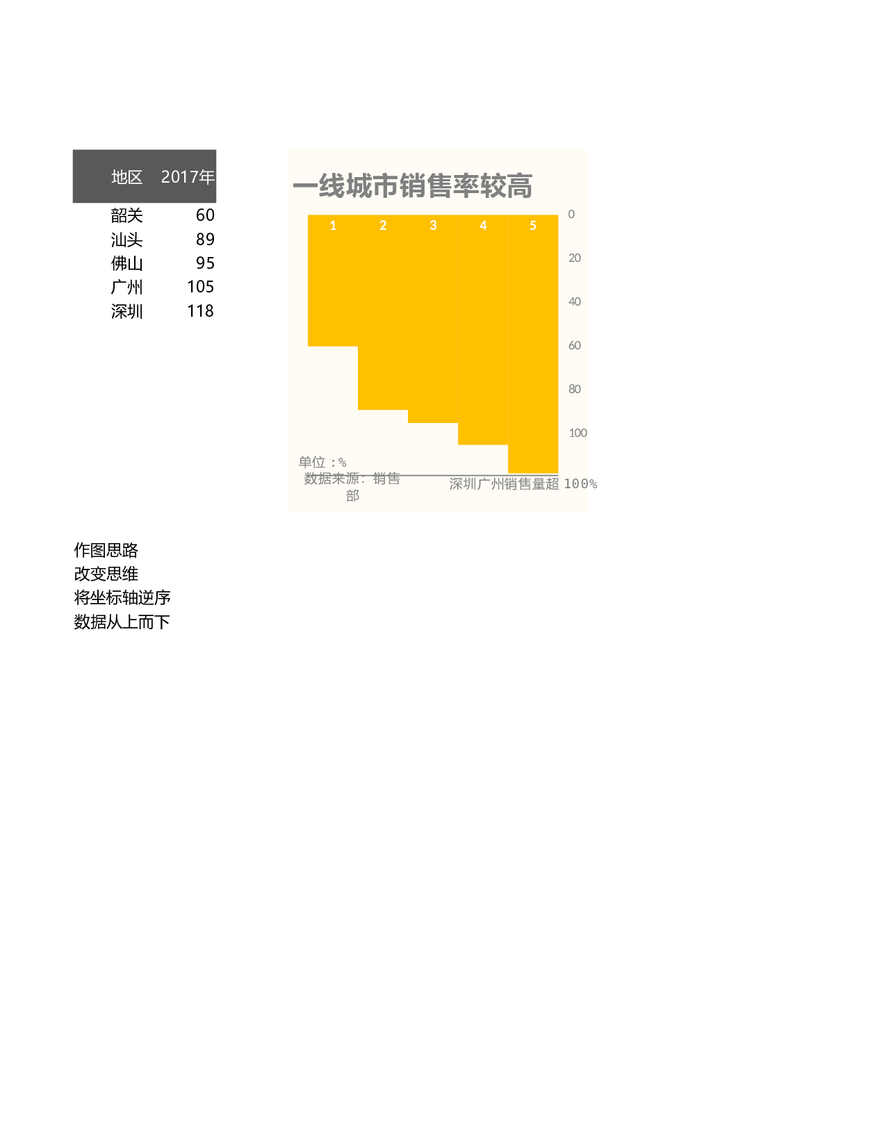 可视化表格编号 (21)262262.xlsx 第1页