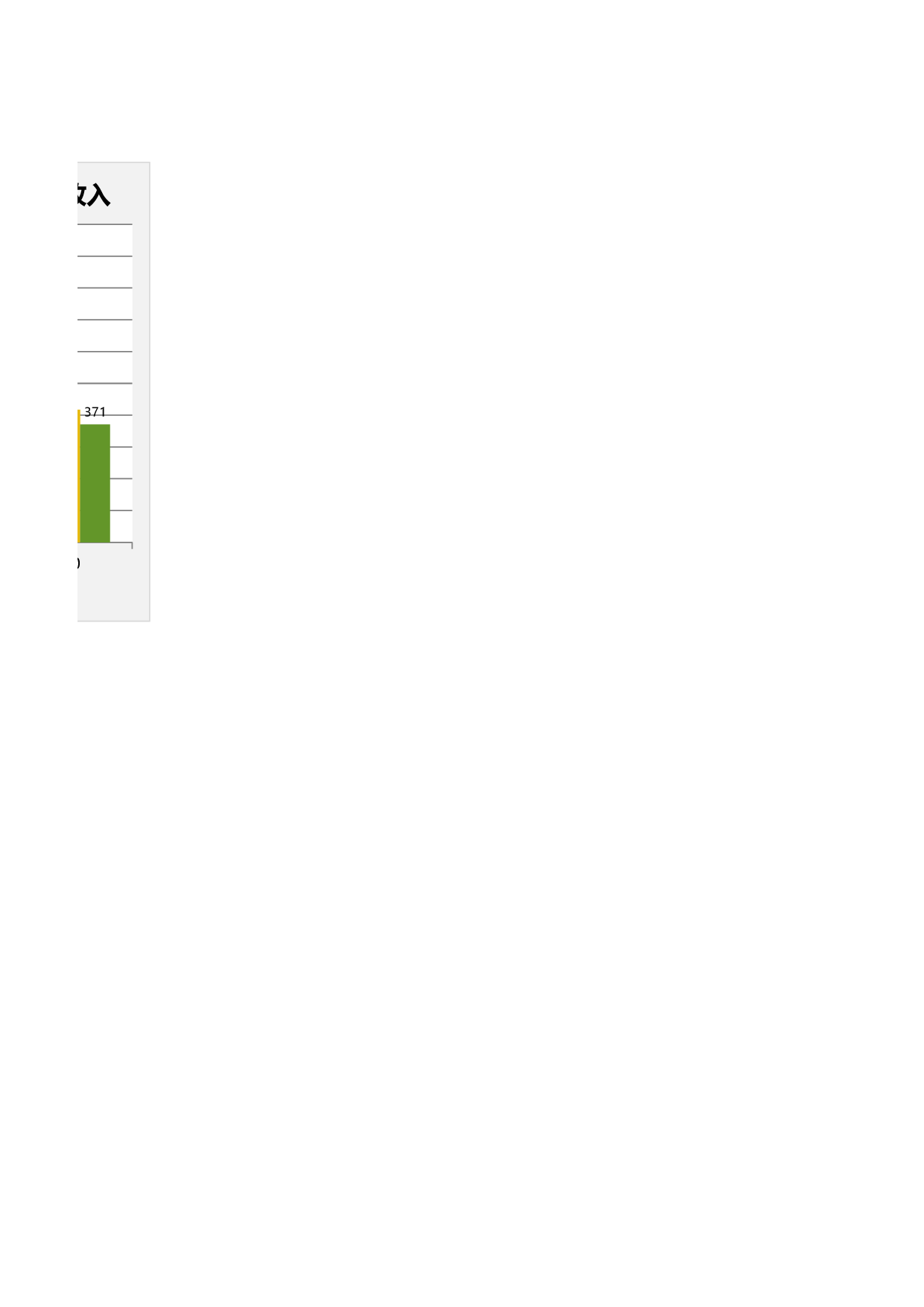 可视化表格编号 (211)9393.xlsx 第3页