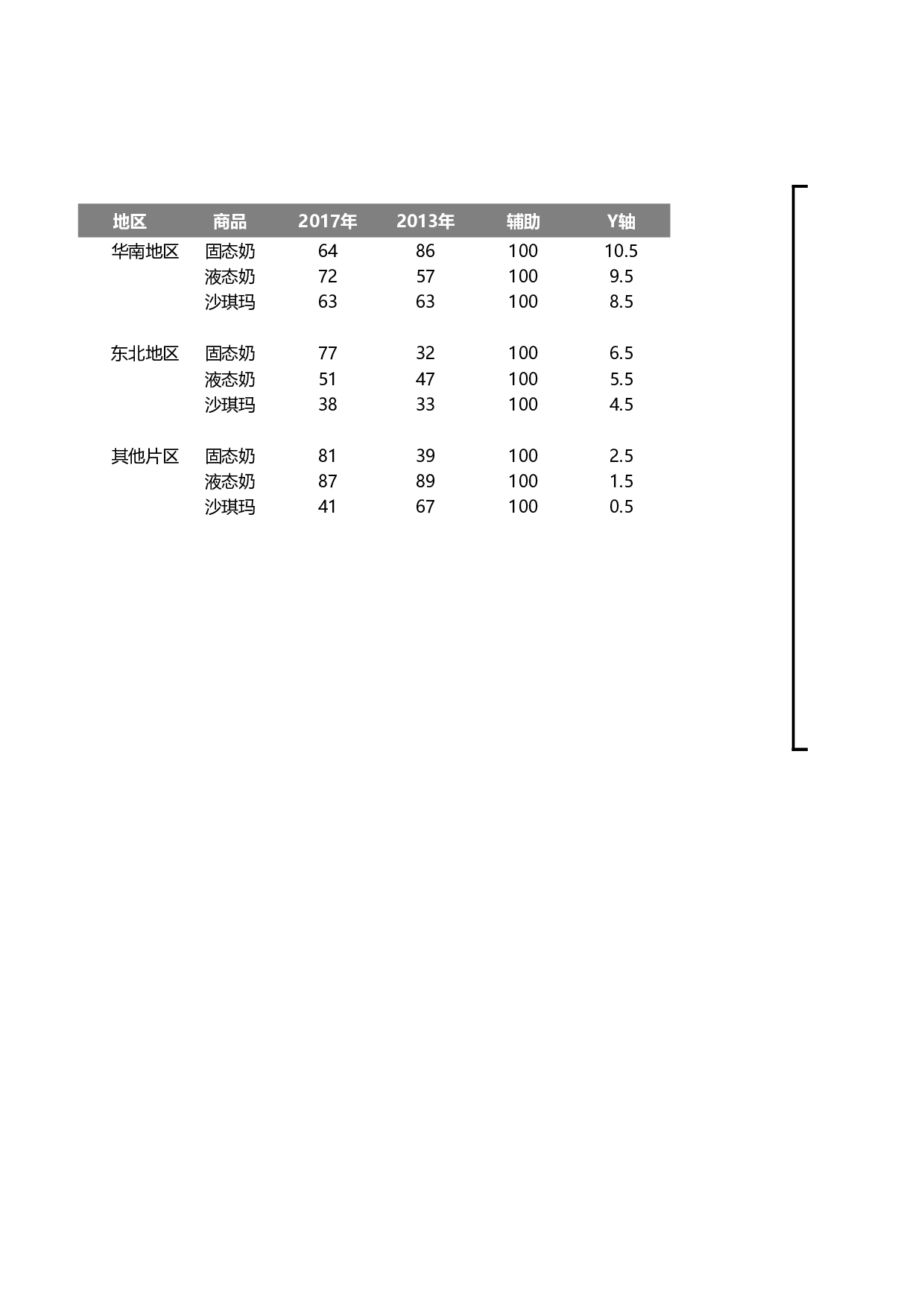 可视化表格编号 (212)9292.xlsx 第1页