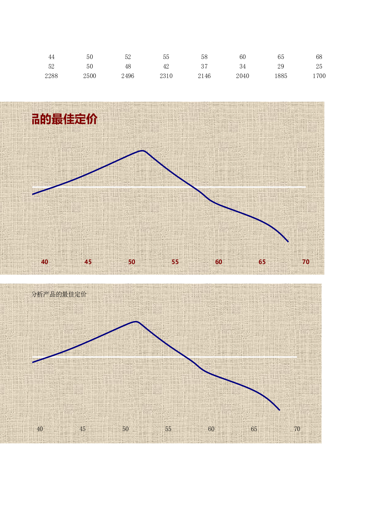 可视化表格编号 (215)8989.xlsx 第3页