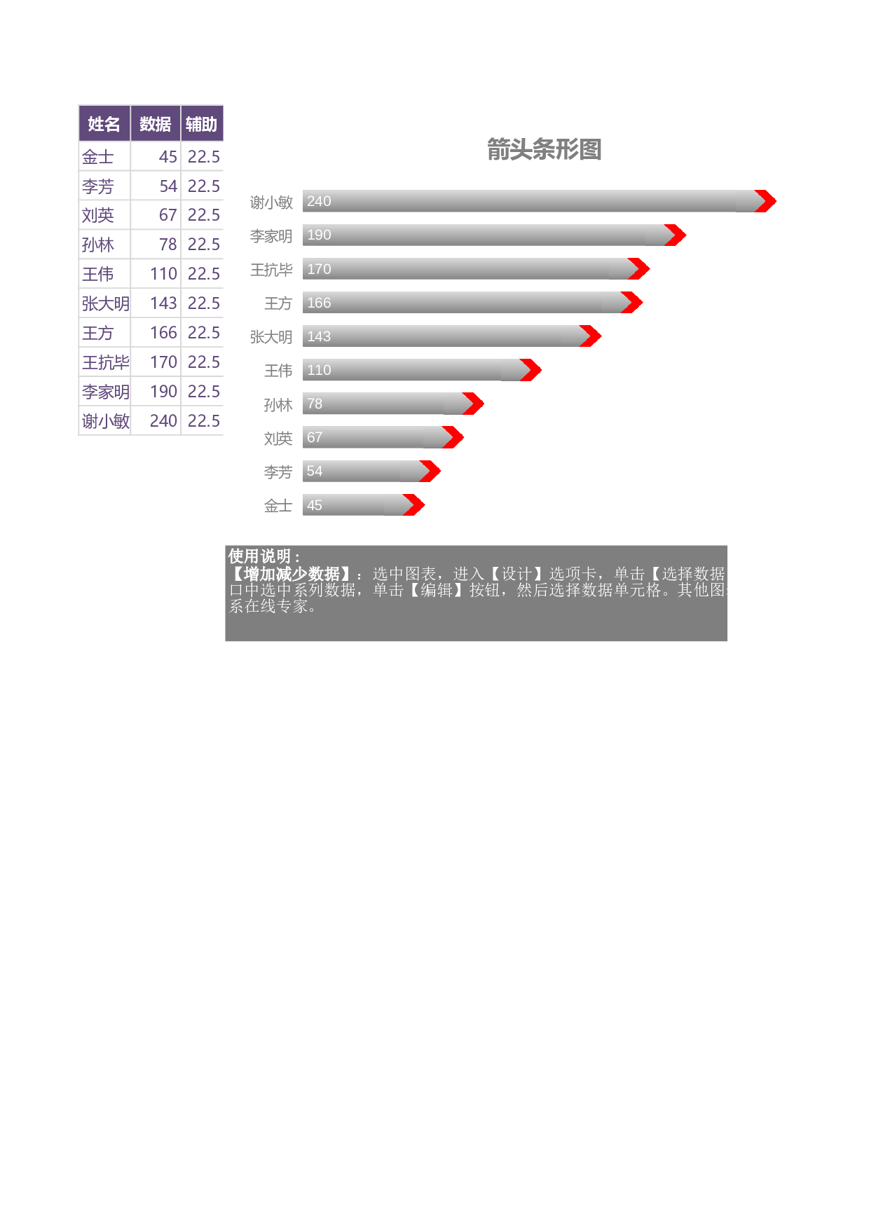 可视化表格编号 (227)7777.xls 第1页
