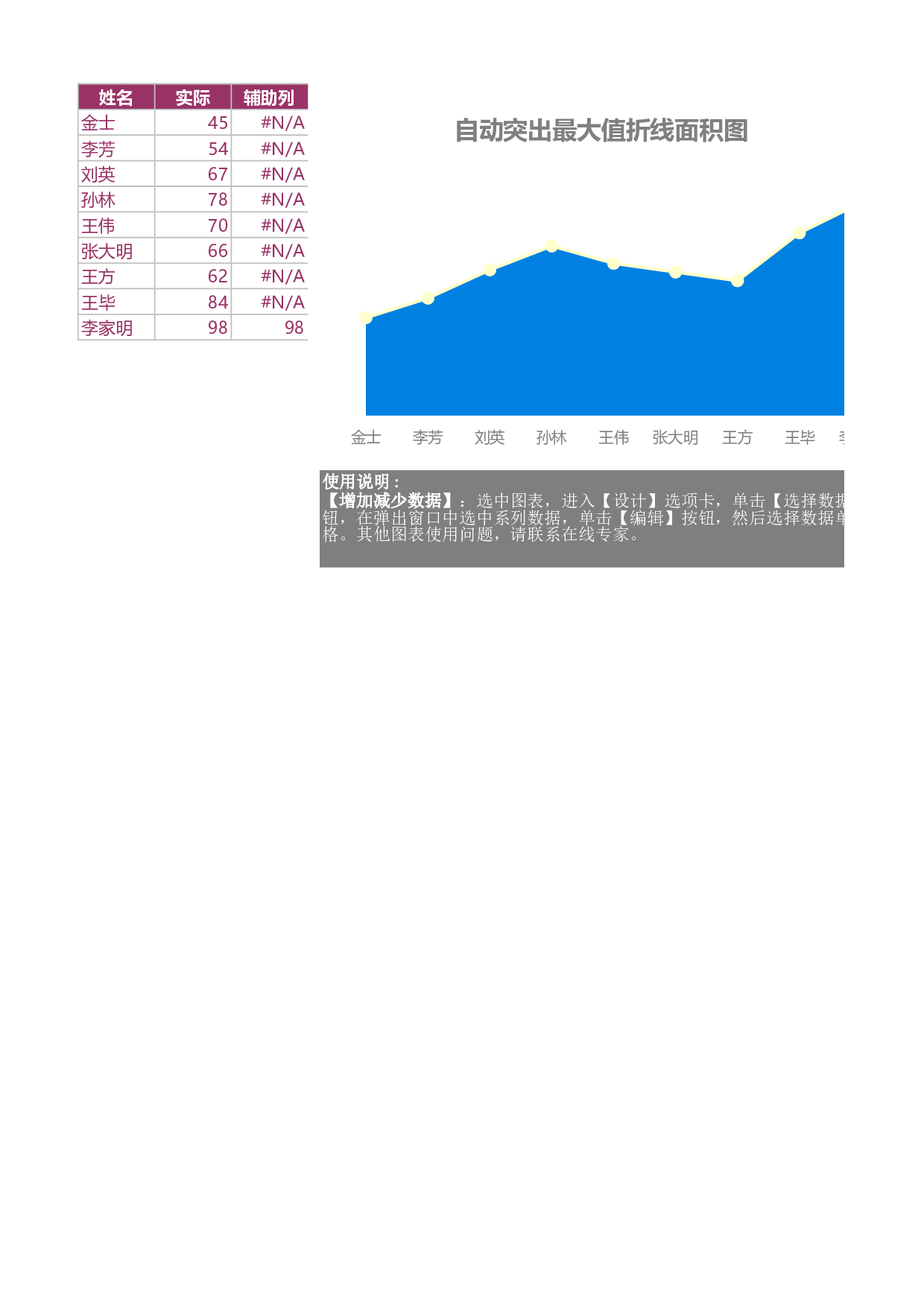 可视化表格编号 (254)5050.xls 第1页