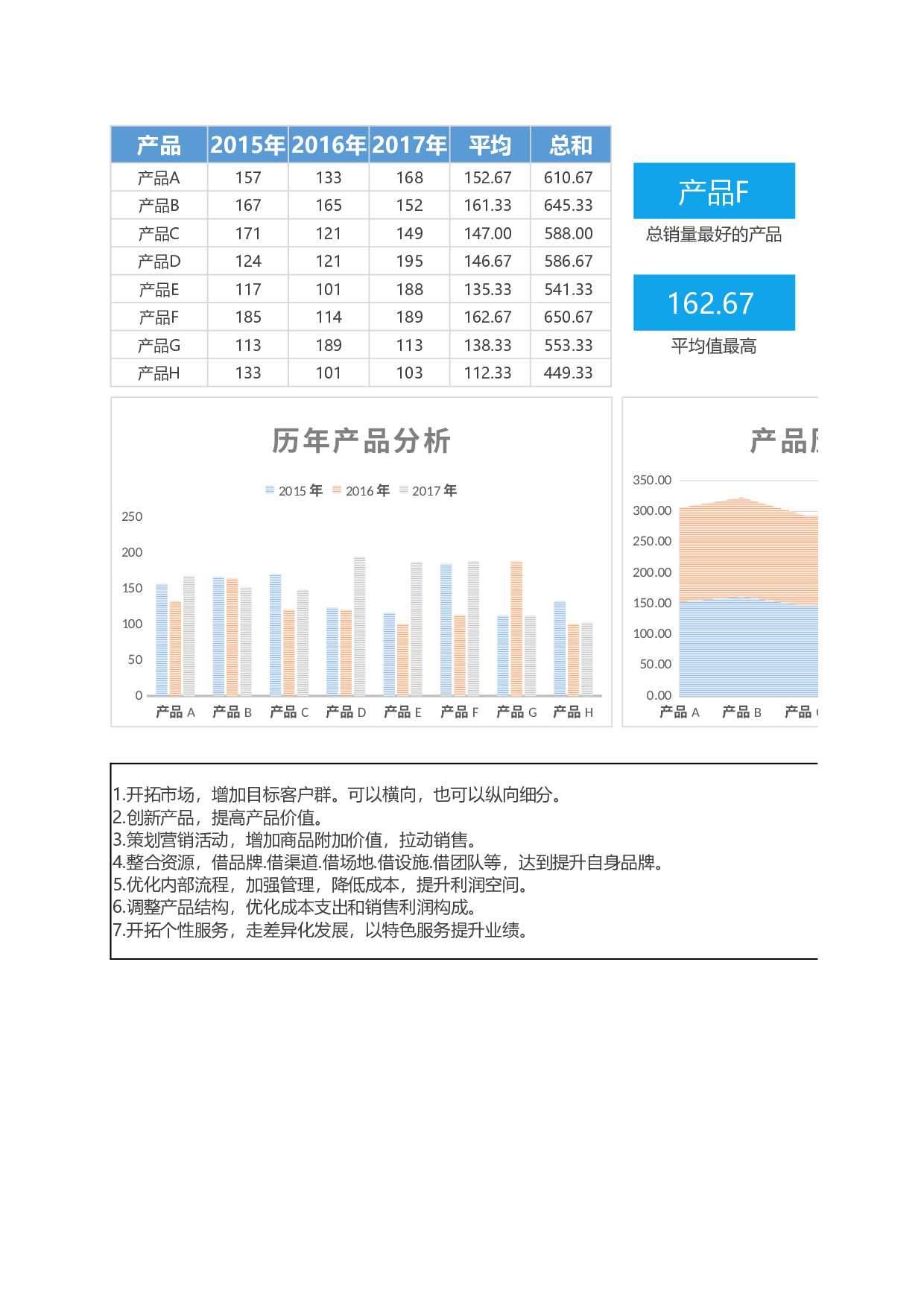 可视化表格编号 (261)4444.xlsx 第1页