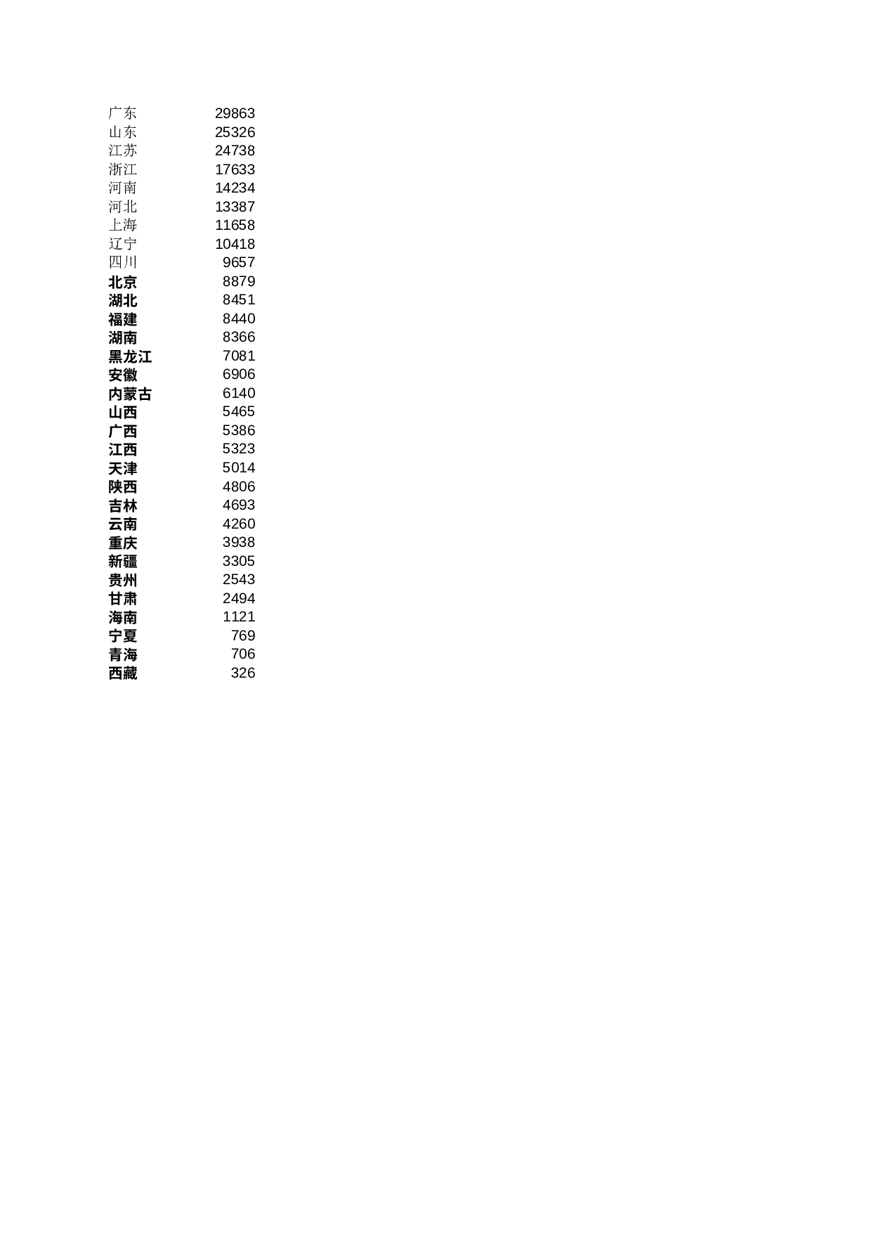 可视化表格编号 (278)2727.xls 第2页