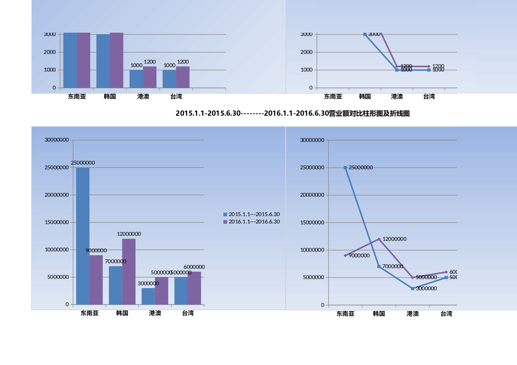 可视化表格编号 (280)2525.xlsx 第3页