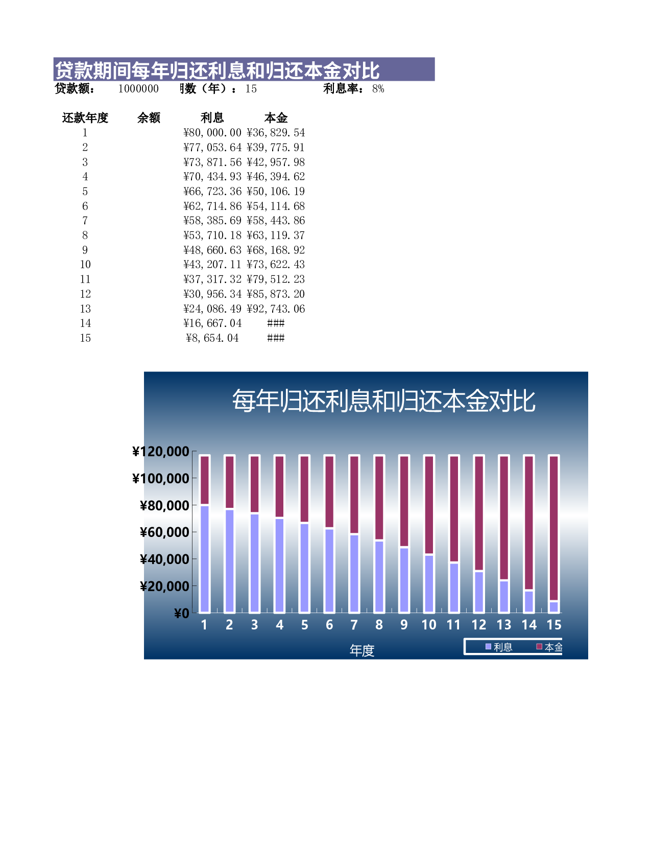 可视化表格编号 (282)2323.xlsx 第1页