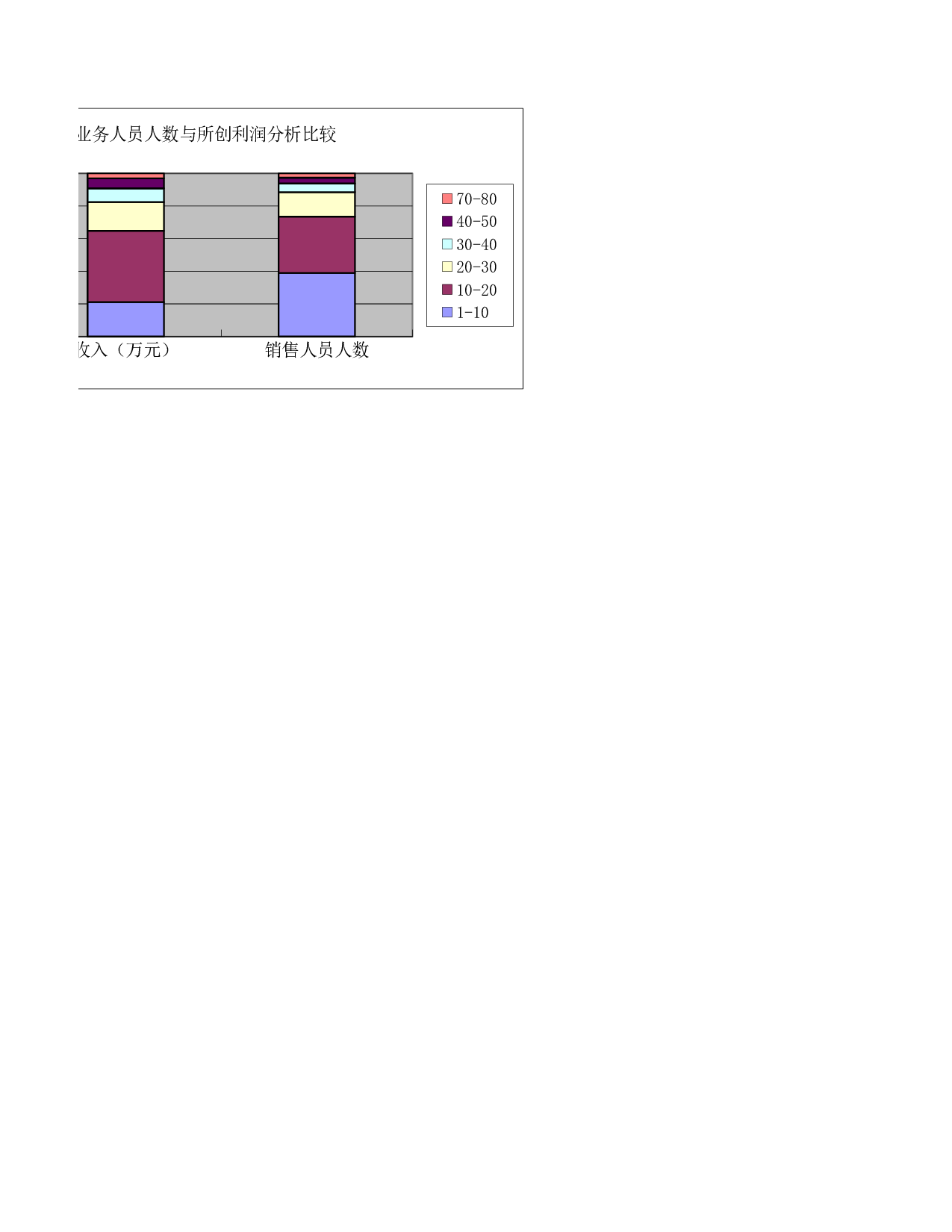 可视化表格编号 (283)2222.xlsx 第2页
