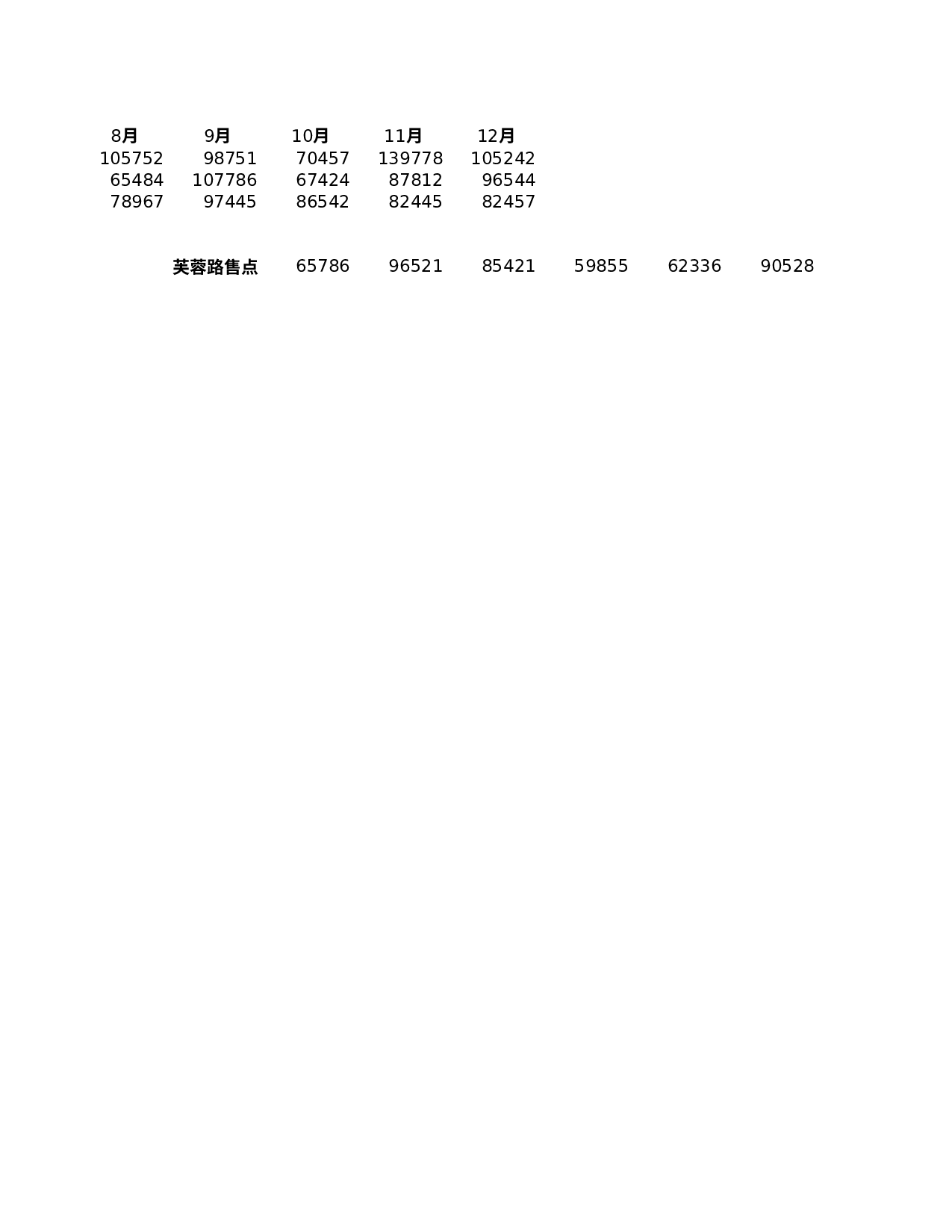可视化表格编号 (289)1616.xlsx 第3页