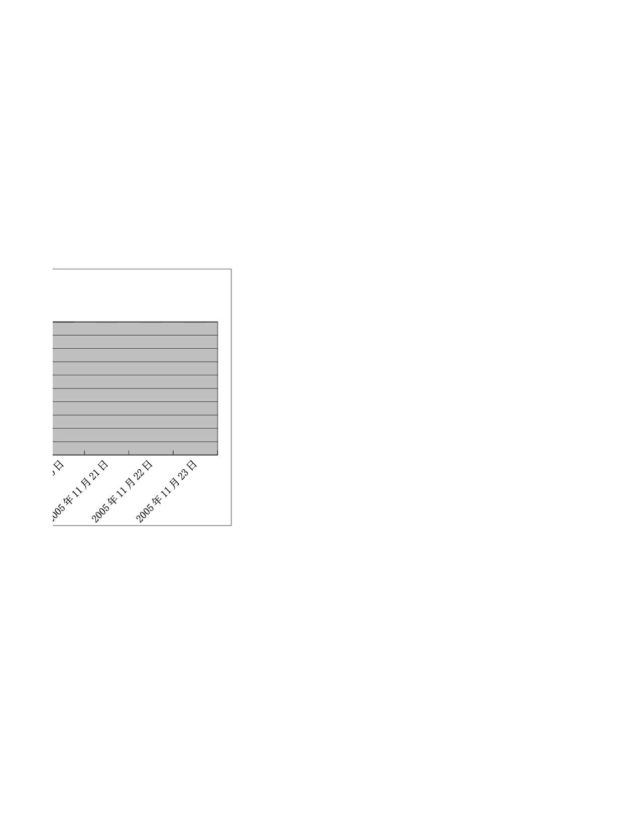 可视化表格编号 (290)1515.xlsx 第2页