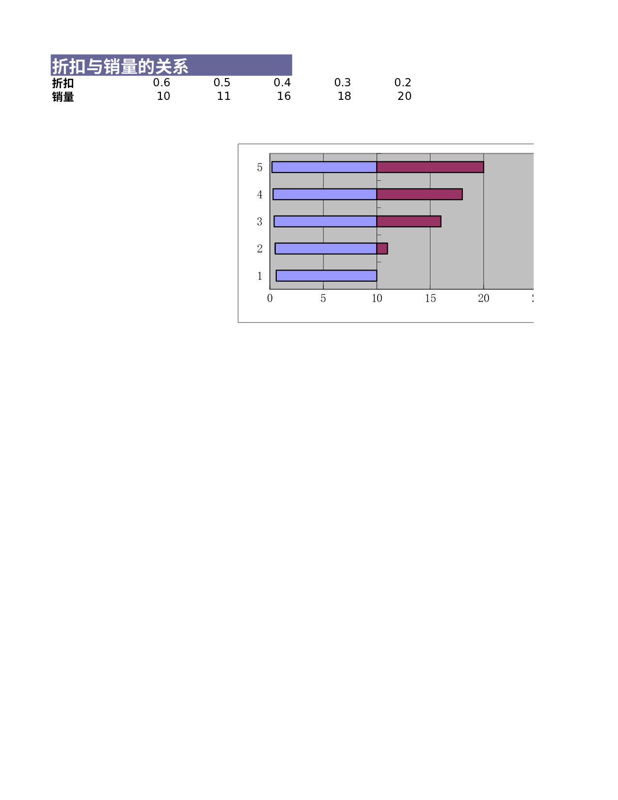 可视化表格编号 (291)1414.xlsx 第1页