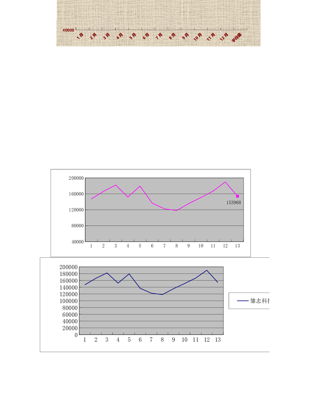 可视化表格编号 (292)1313.xlsx 第2页