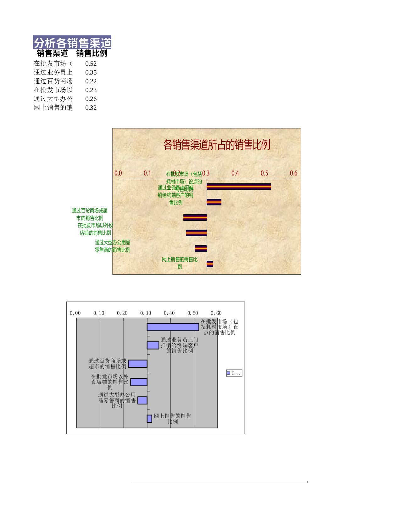 可视化表格编号 (294)1111.xlsx 第1页