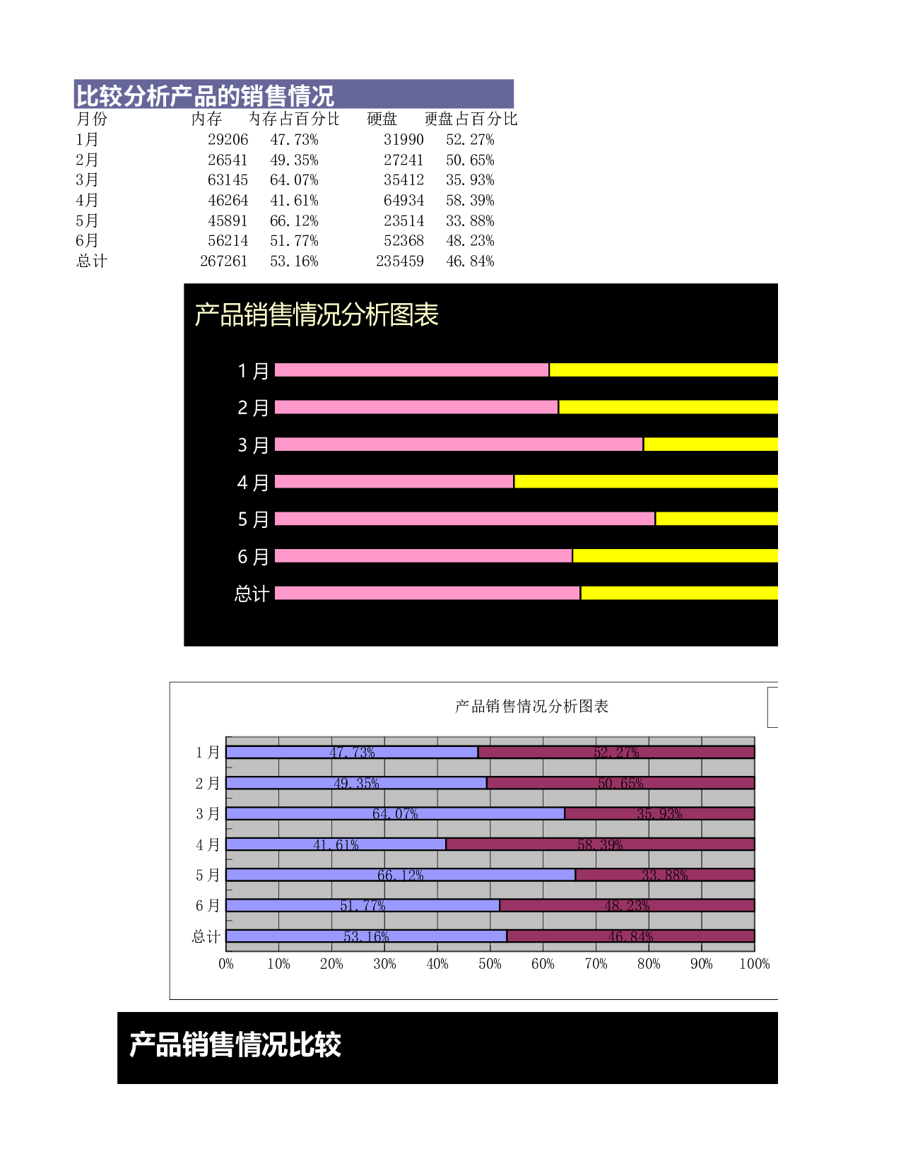 可视化表格编号 (296)99.xlsx 第1页