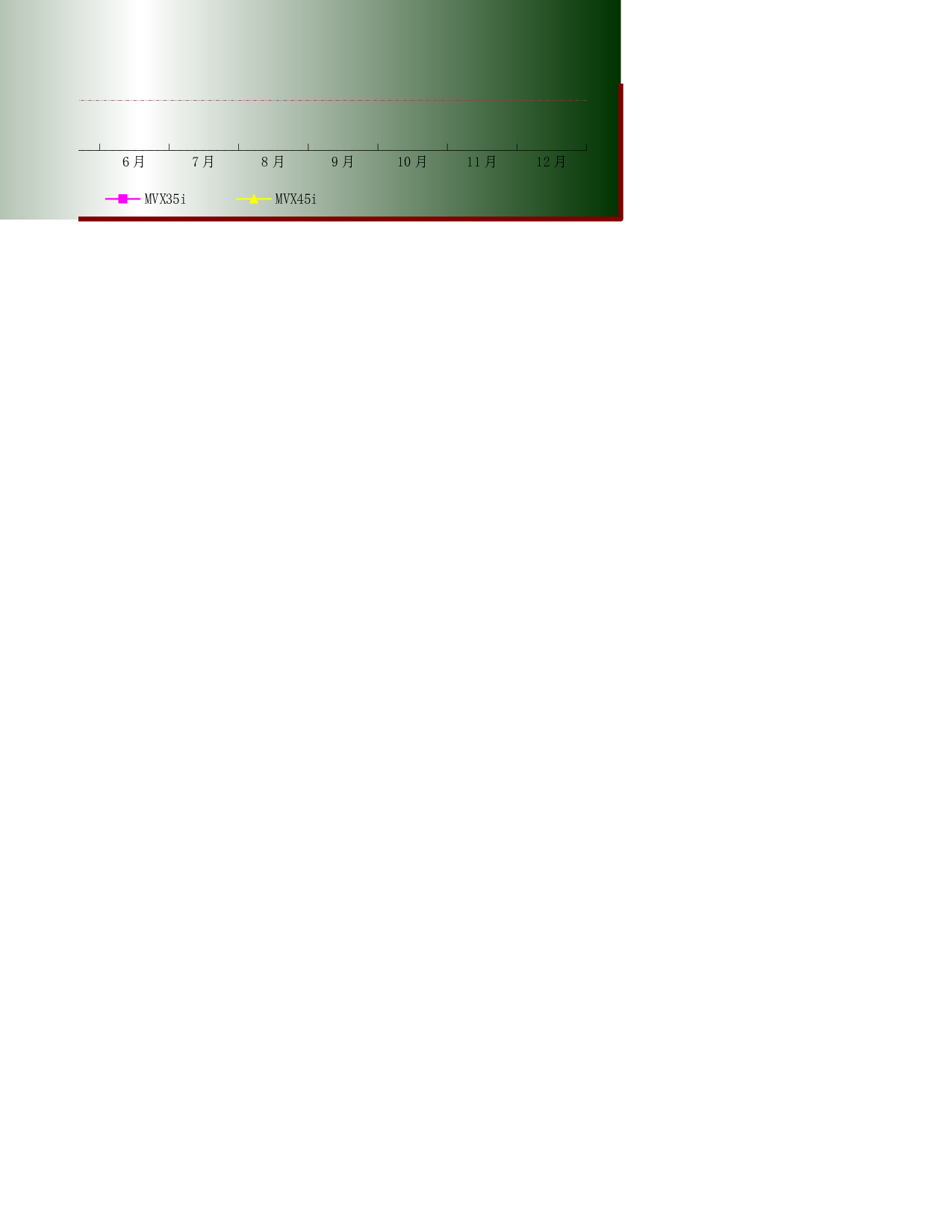 可视化表格编号 (298)77.xlsx 第4页