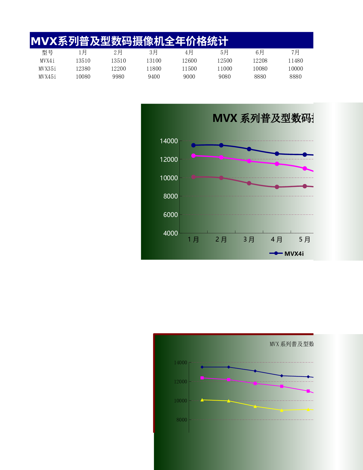 可视化表格编号 (298)77.xlsx 第1页