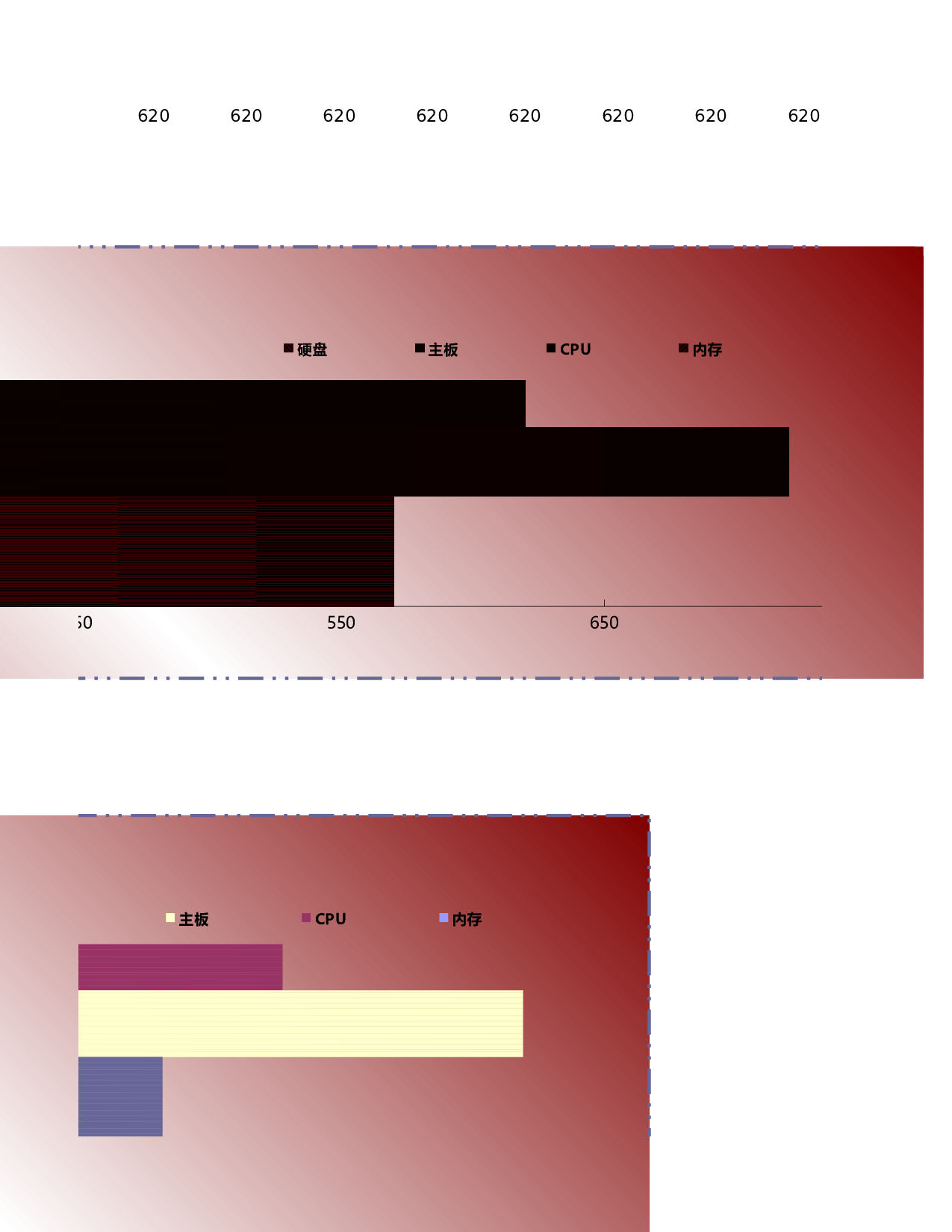 可视化表格编号 (299)66.xlsx 第5页