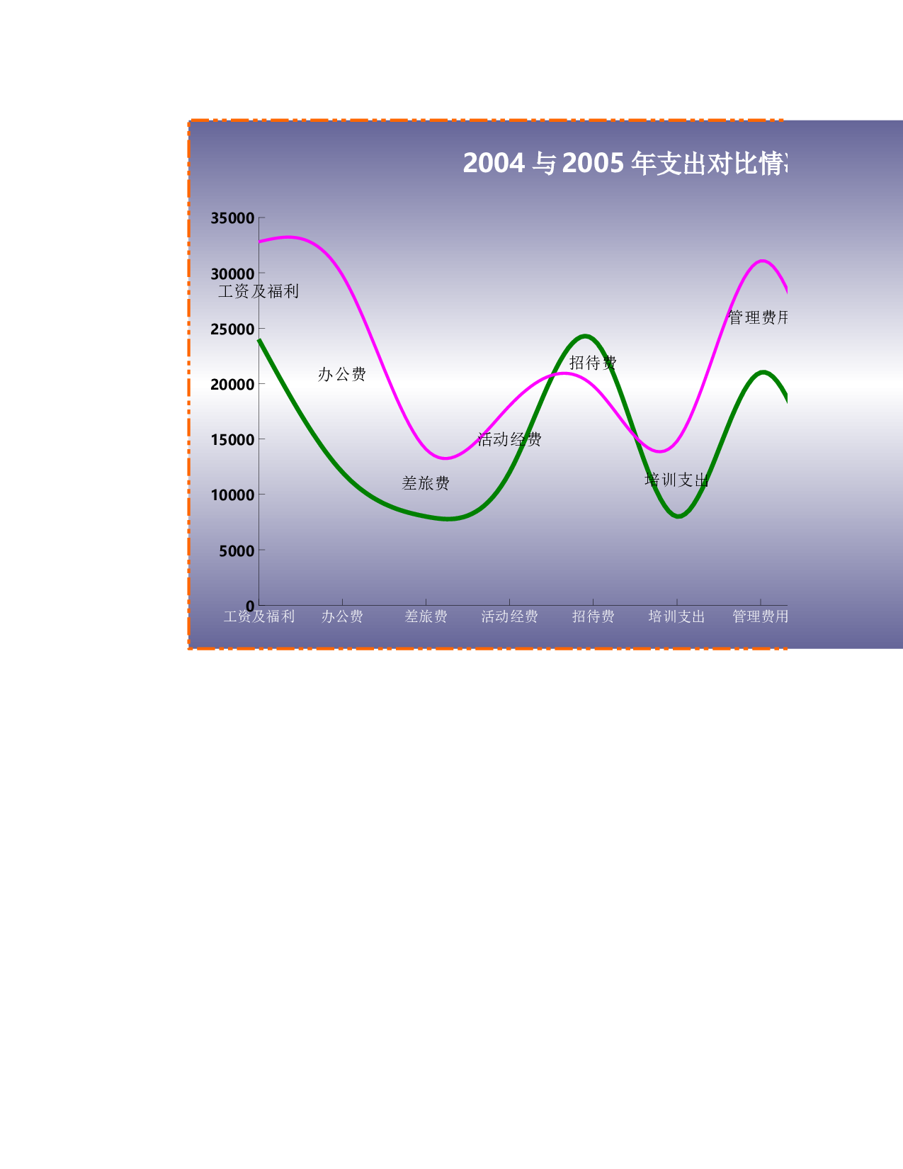 可视化表格编号 (300)多组55.xls 第6页