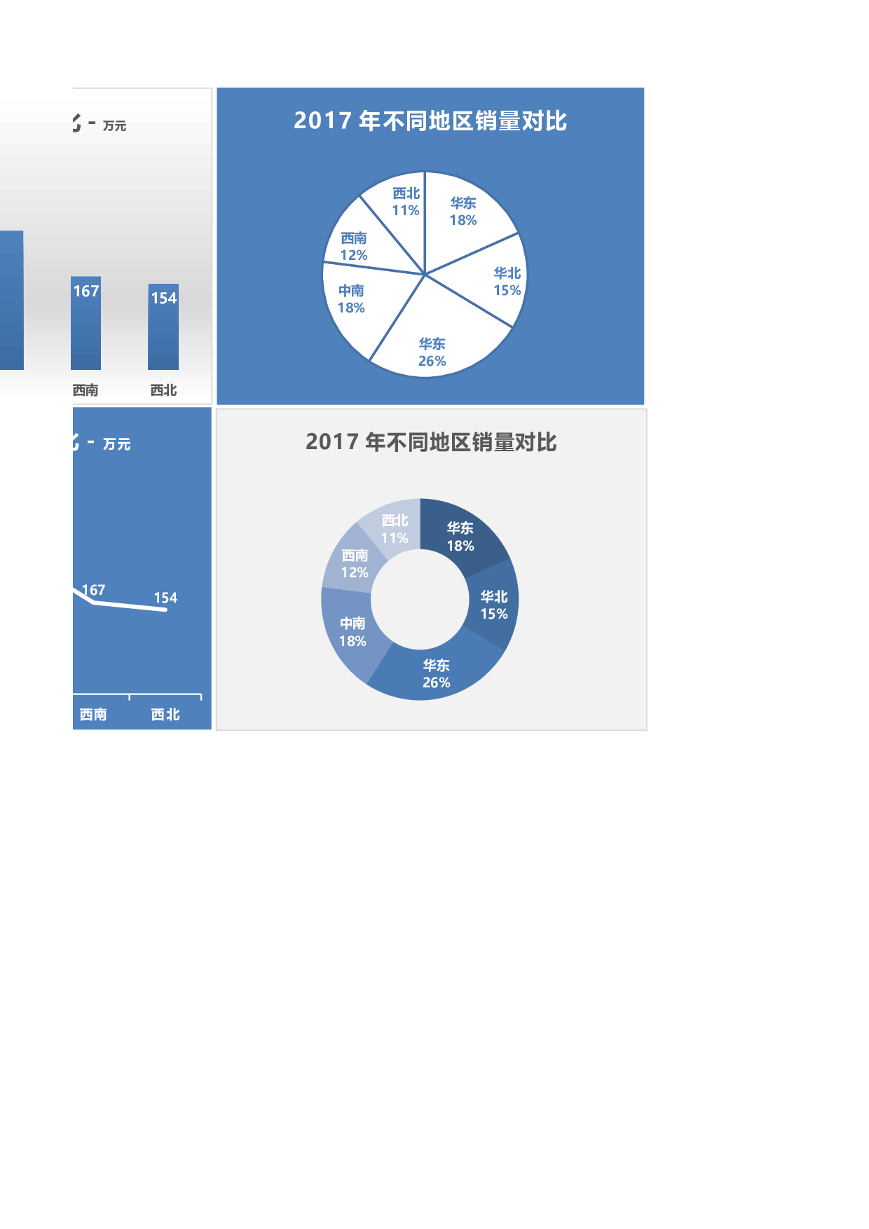 可视化表格编号 (33)253253.xlsx 第2页