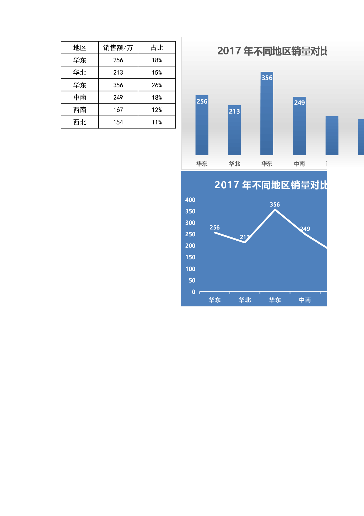可视化表格编号 (33)253253.xlsx 第1页