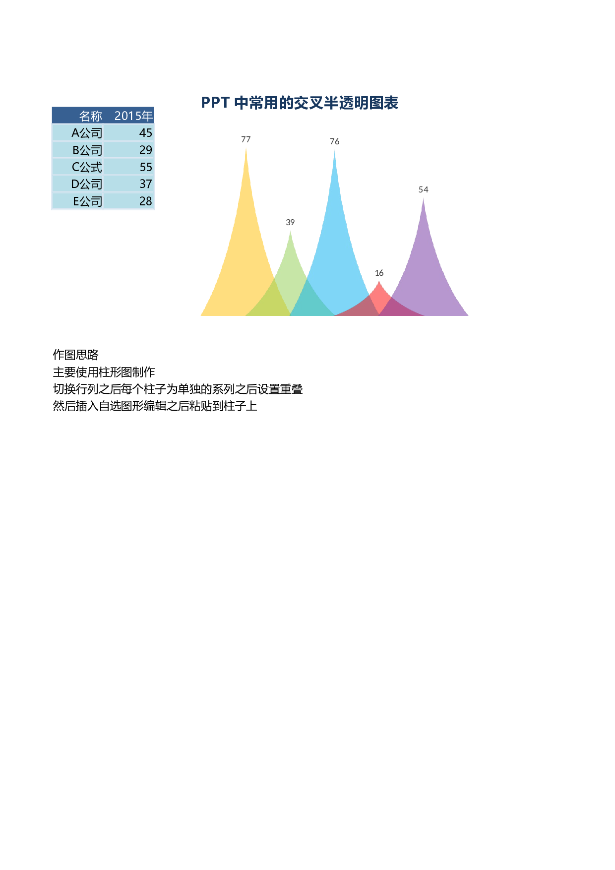 可视化表格编号 (36)250250.xlsx 第1页