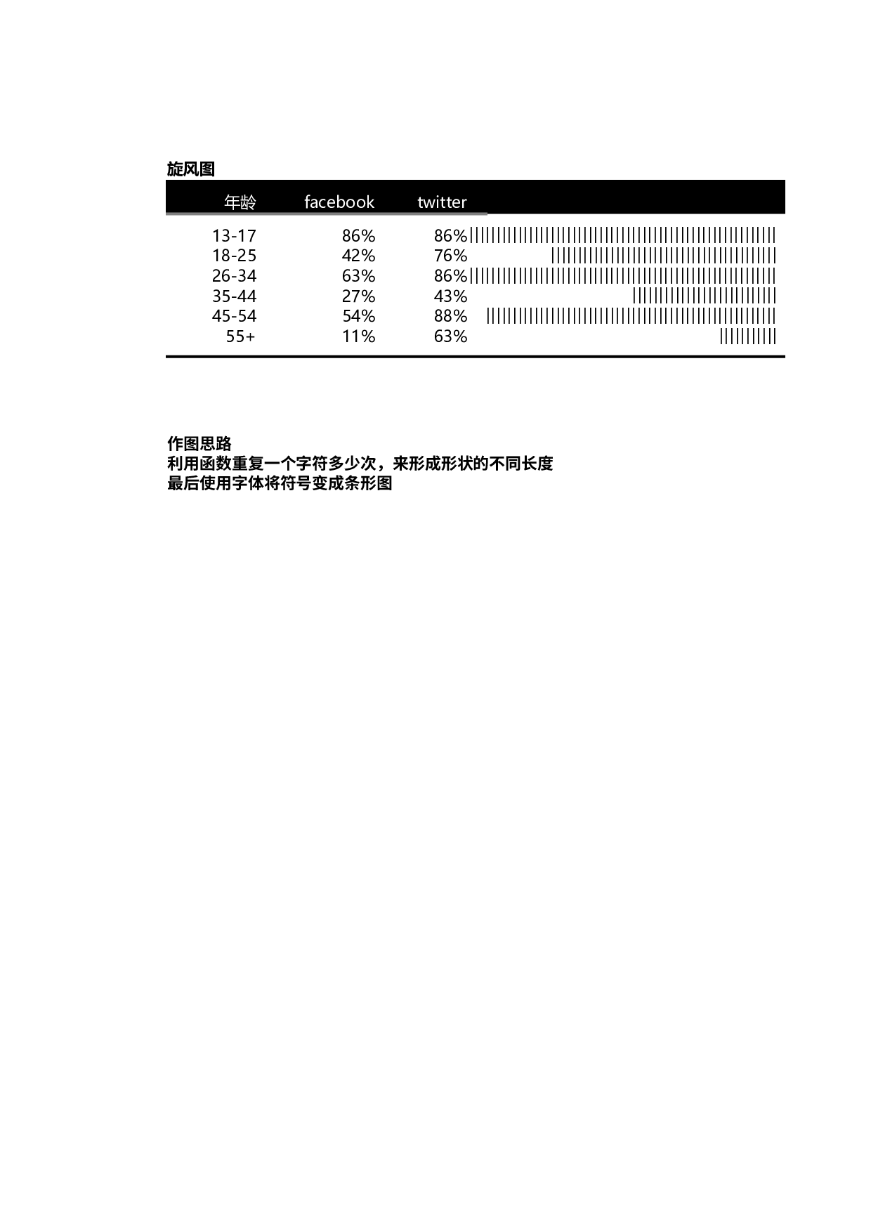 可视化表格编号 (38)248248.xlsx 第1页