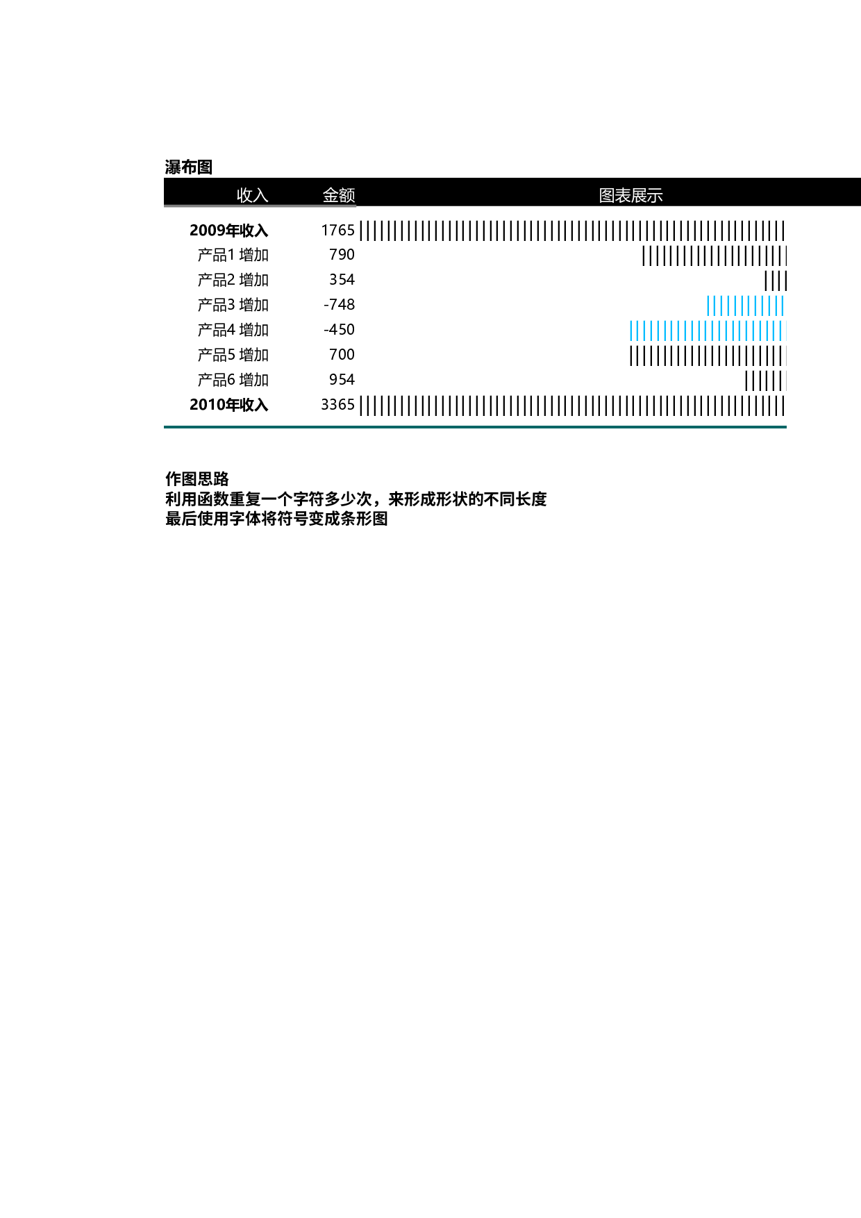 可视化表格编号 (39)247247.xlsx 第1页