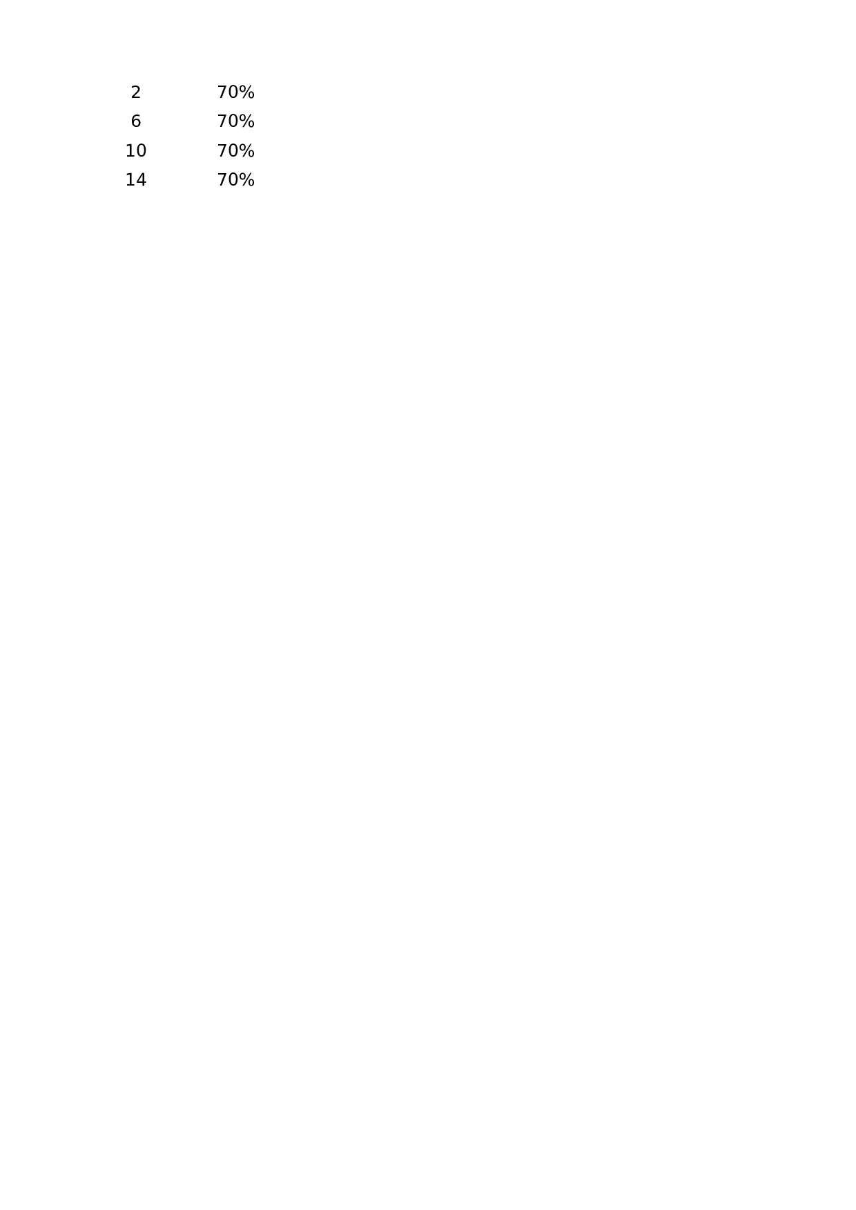 可视化表格编号 (4)279279.xlsx 第2页
