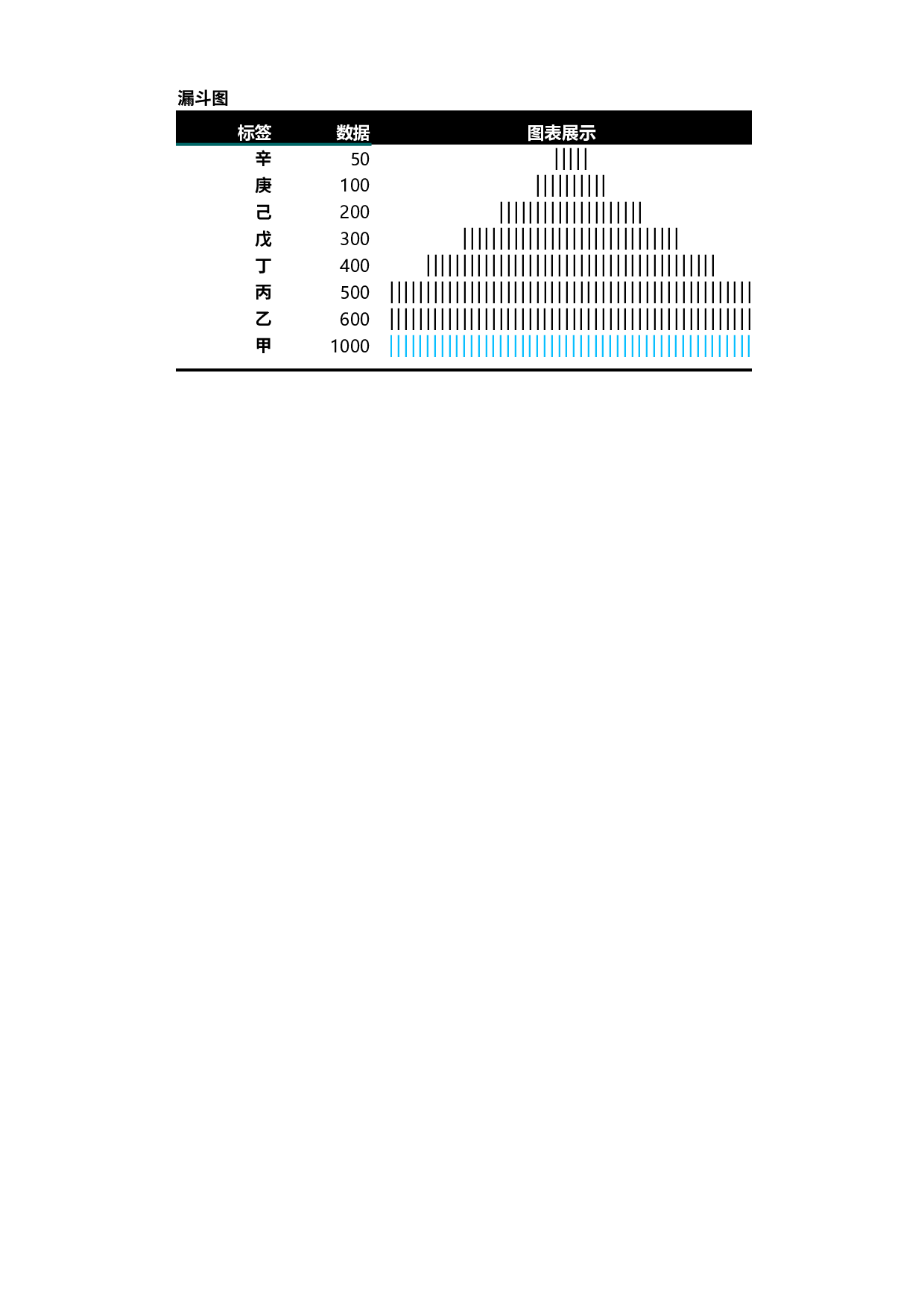 可视化表格编号 (41)245245.xlsx 第2页