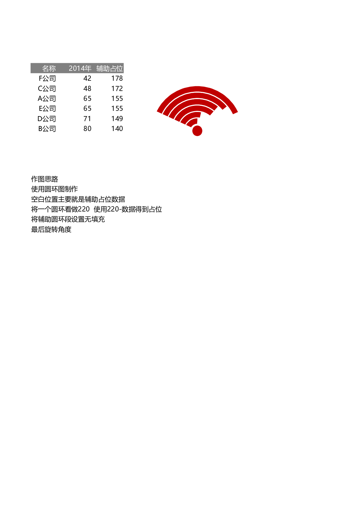 可视化表格编号 (42)244244.xlsx 第1页