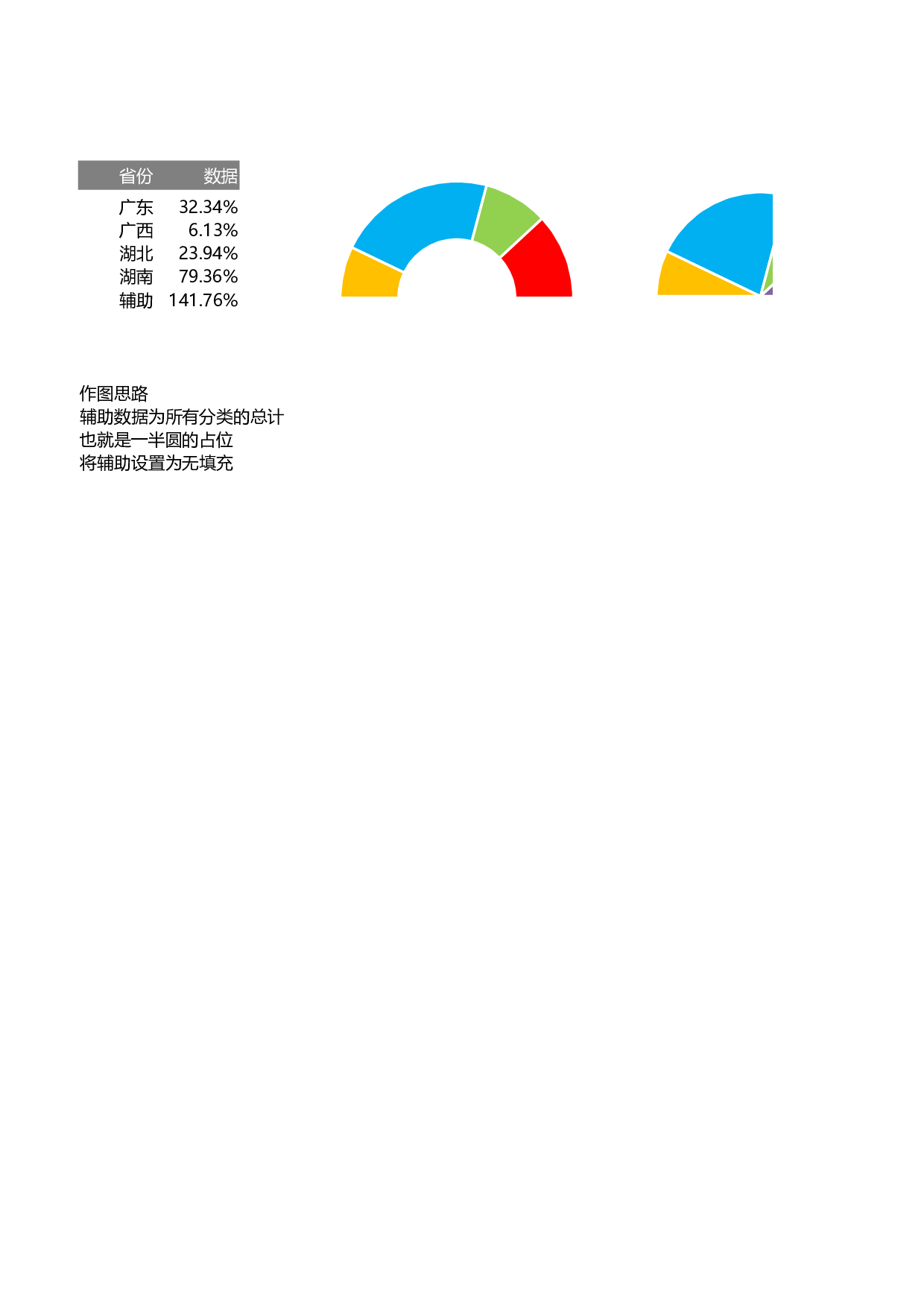 可视化表格编号 (49)239239.xlsx 第1页