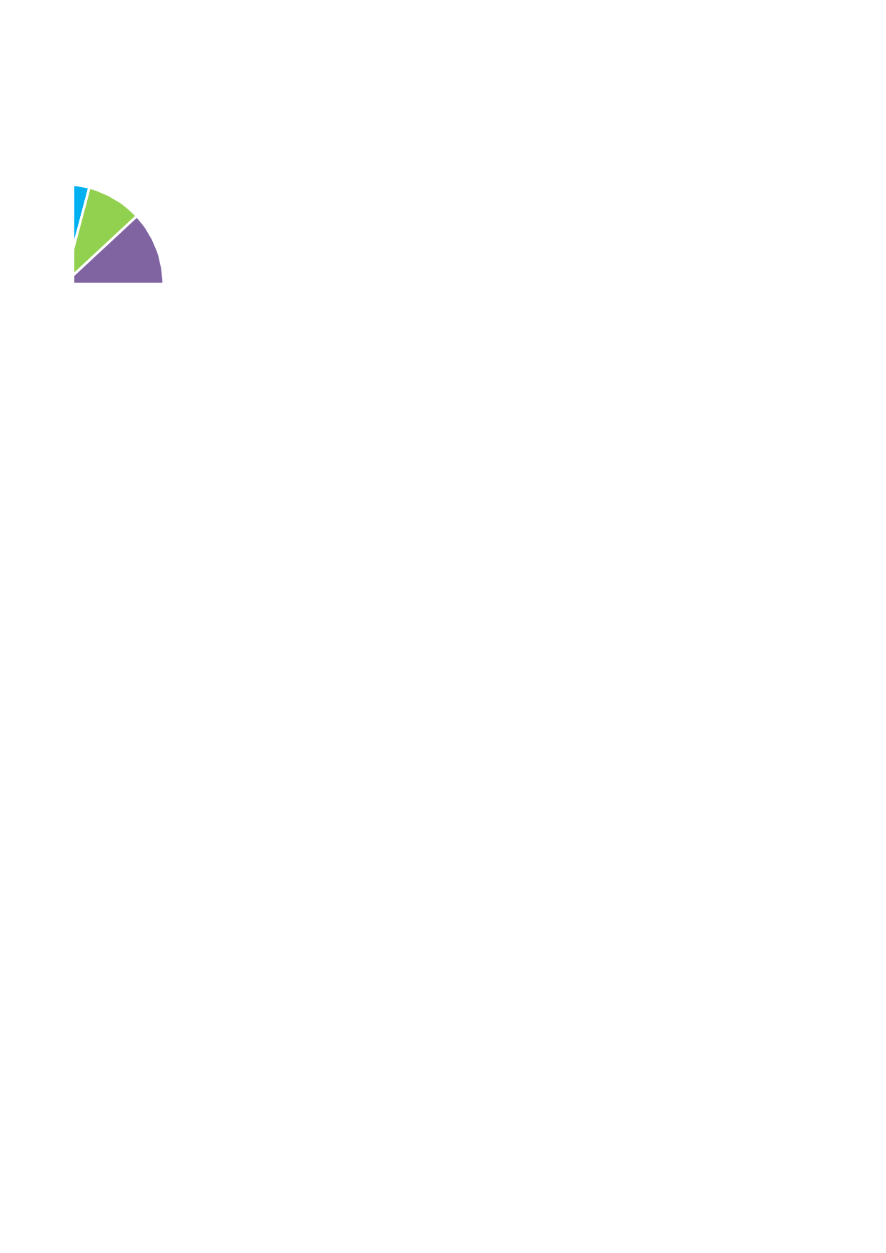可视化表格编号 (49)239239.xlsx 第2页