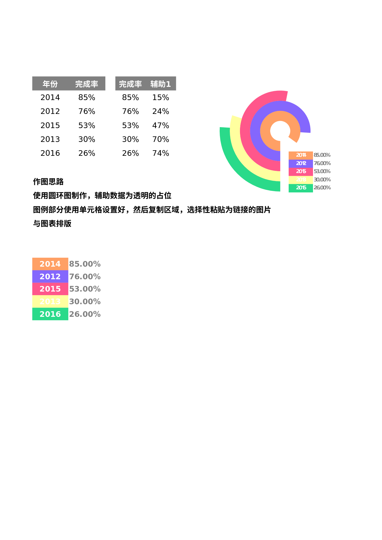 可视化表格编号 (50)238238.xlsx 第1页