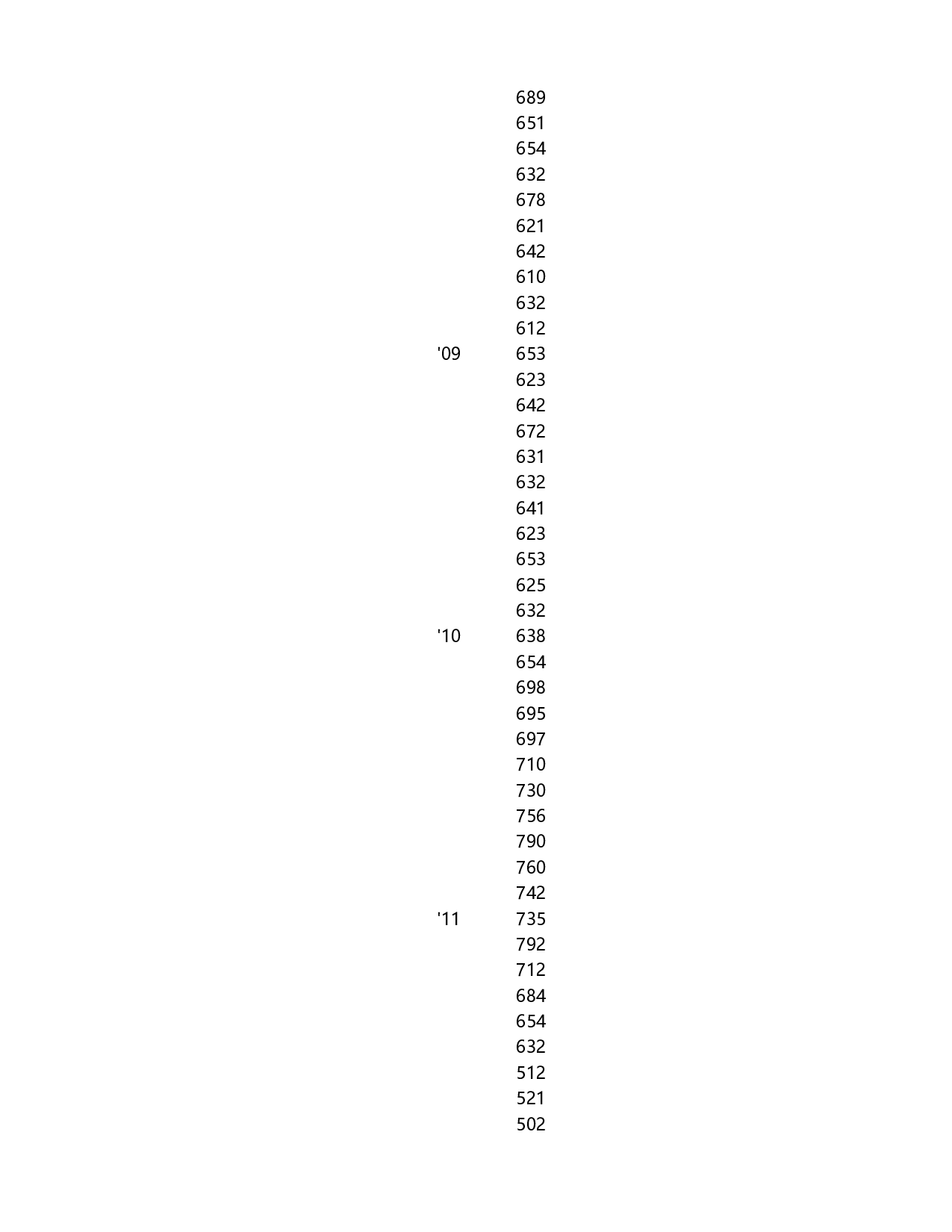 可视化表格编号 (54)234234.xlsx 第3页