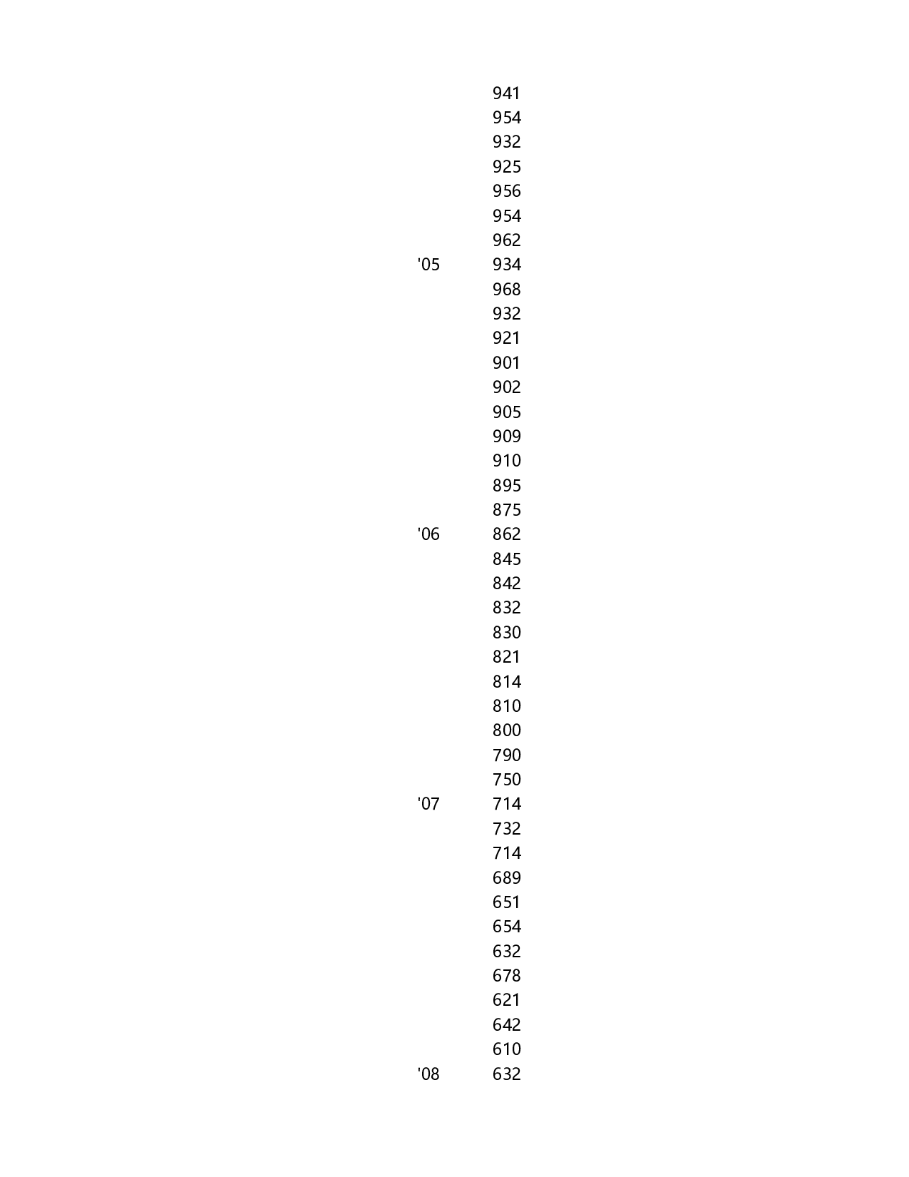可视化表格编号 (54)234234.xlsx 第2页