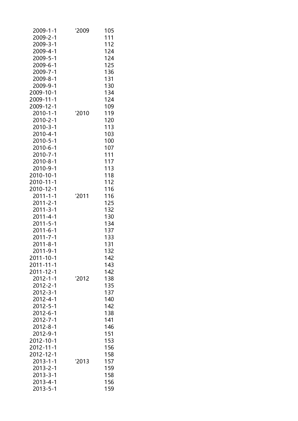 可视化表格编号 (57)231231.xlsx 第2页