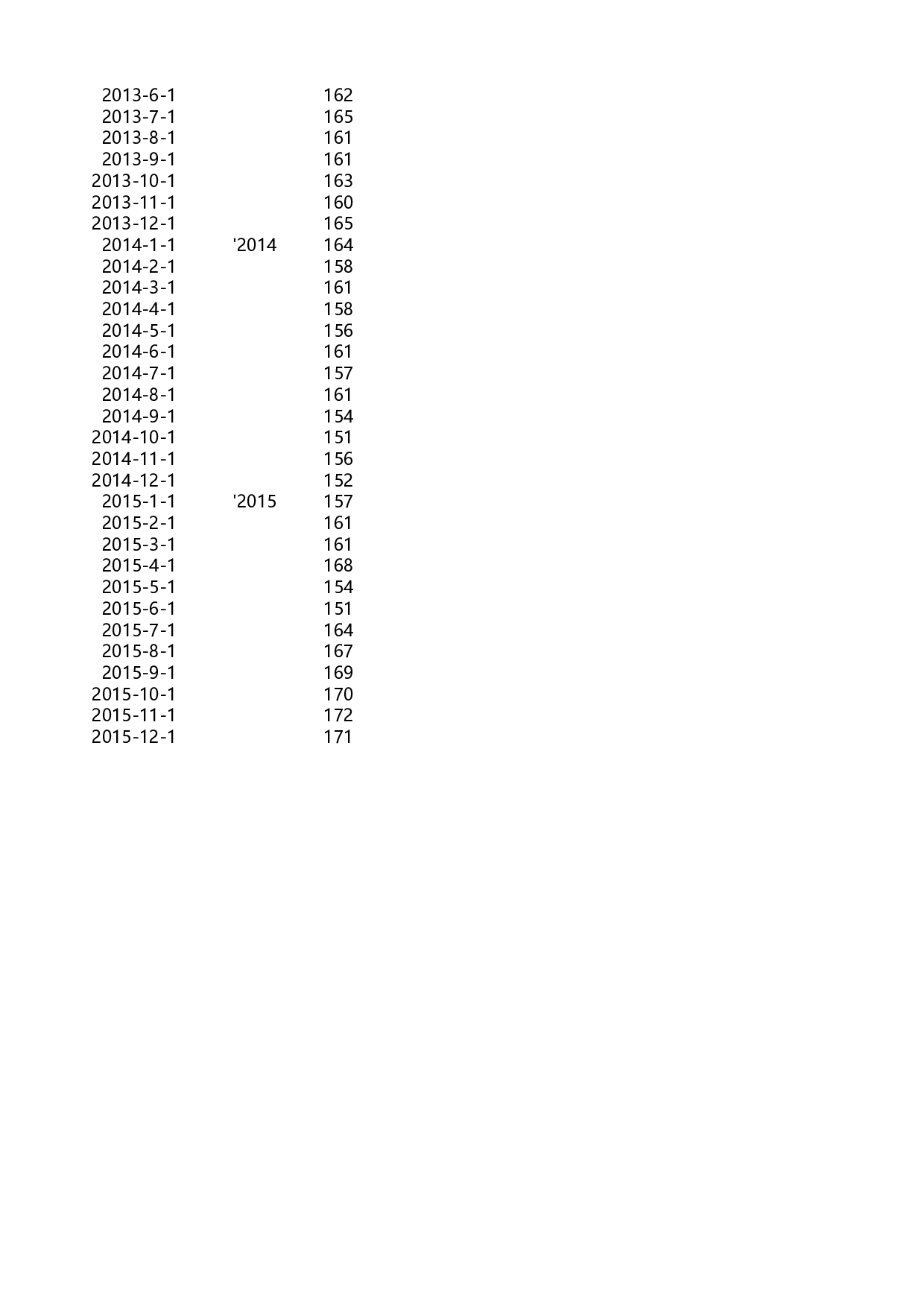 可视化表格编号 (57)231231.xlsx 第3页