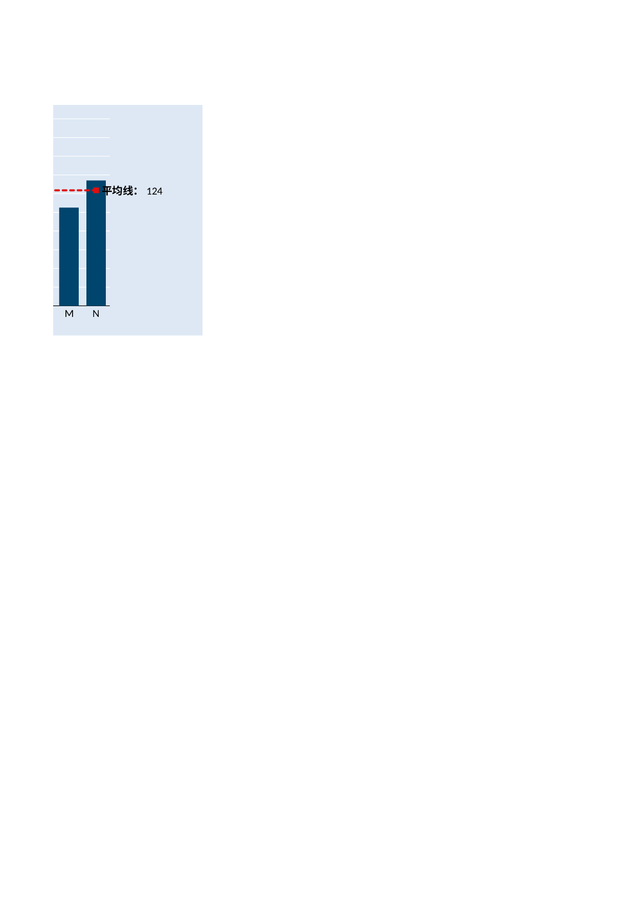 可视化表格编号 (58)230230.xlsx 第2页