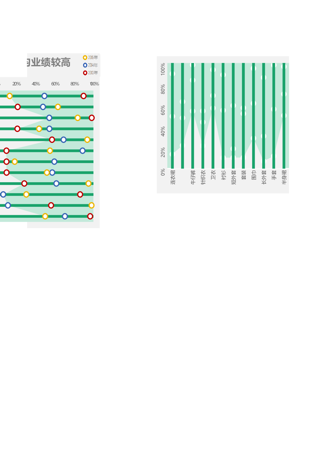 可视化表格编号 (59)229229.xlsx 第2页