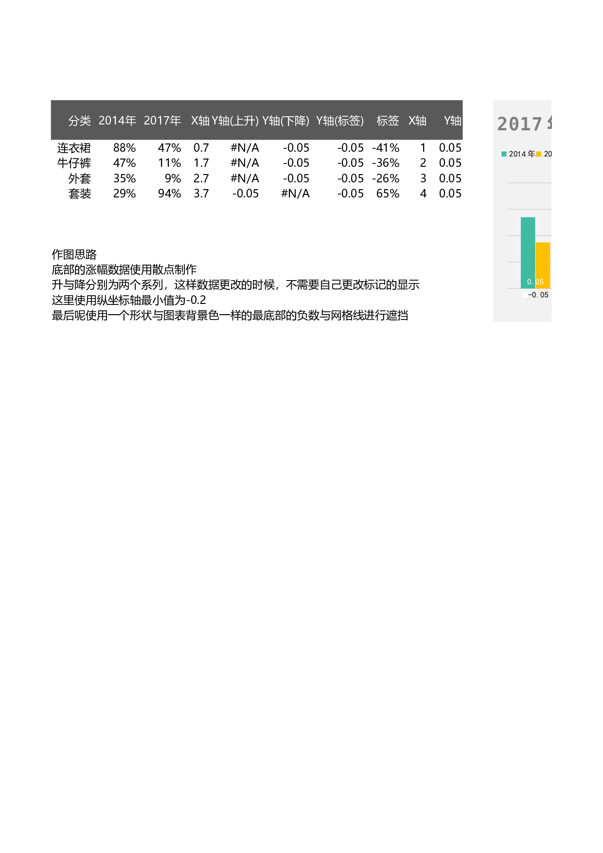 可视化表格编号 (60)228228.xlsx 第1页