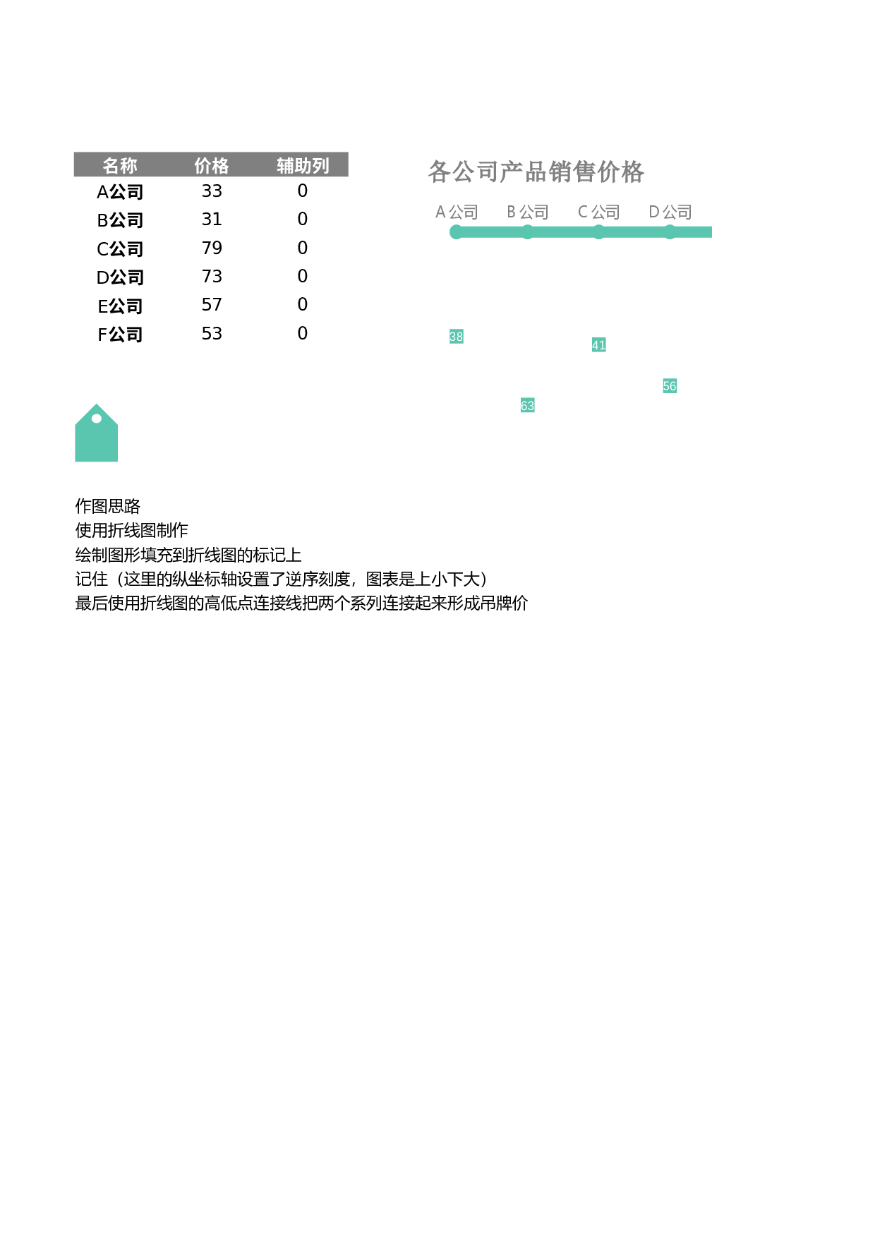 可视化表格编号 (62)226226.xlsx 第1页