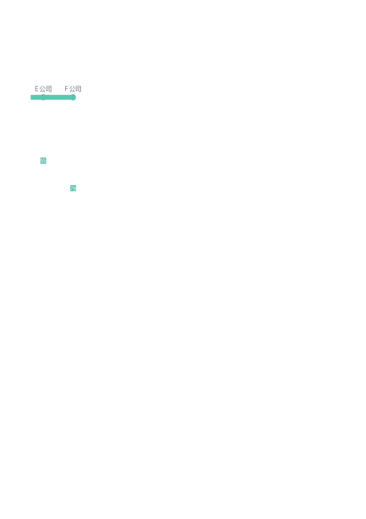可视化表格编号 (62)226226.xlsx 第2页