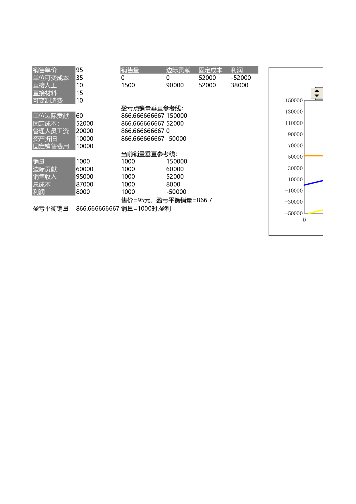 可视化表格编号 (67)222222.xlsx 第1页
