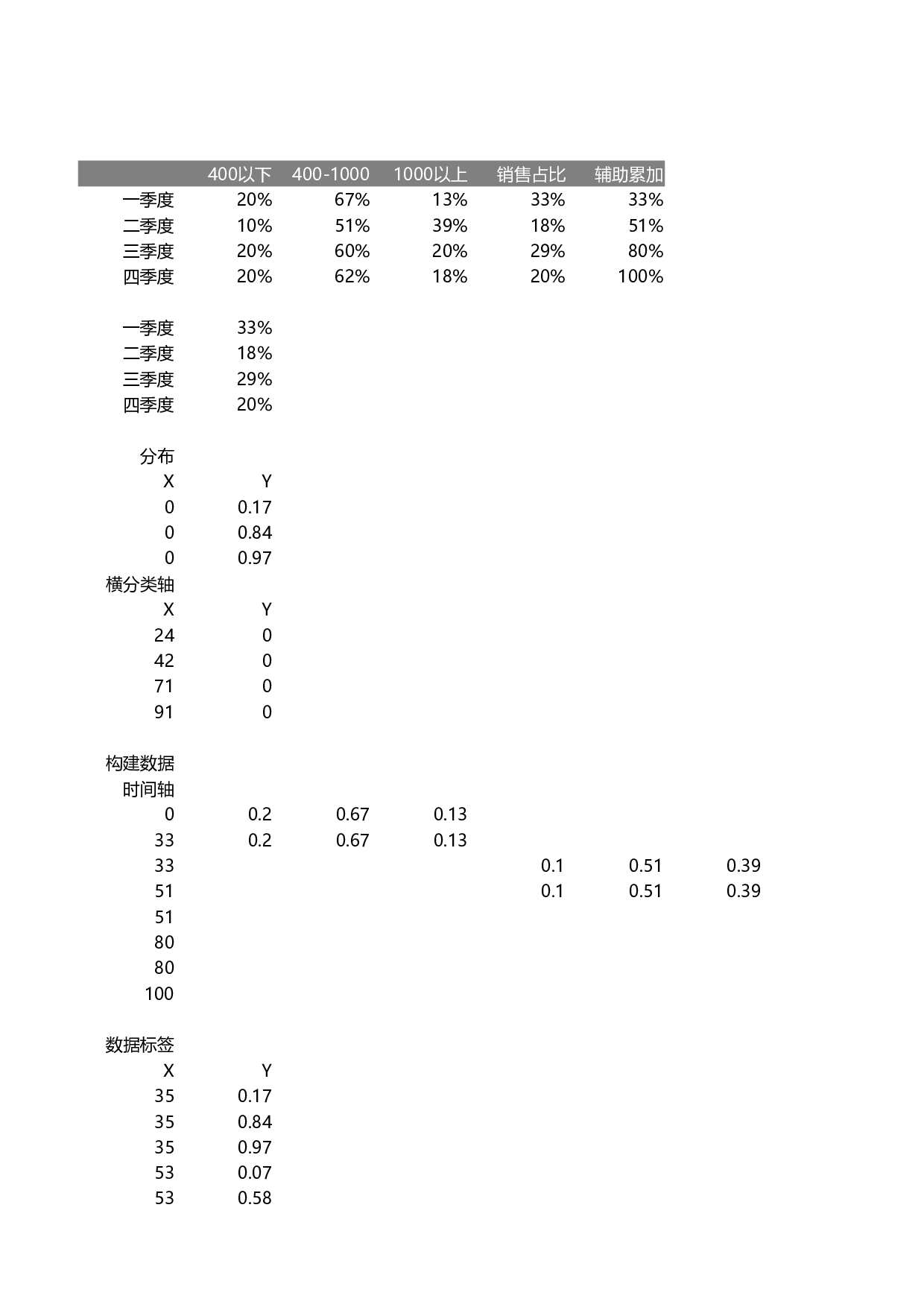 可视化表格编号 (7)276276.xlsx 第1页