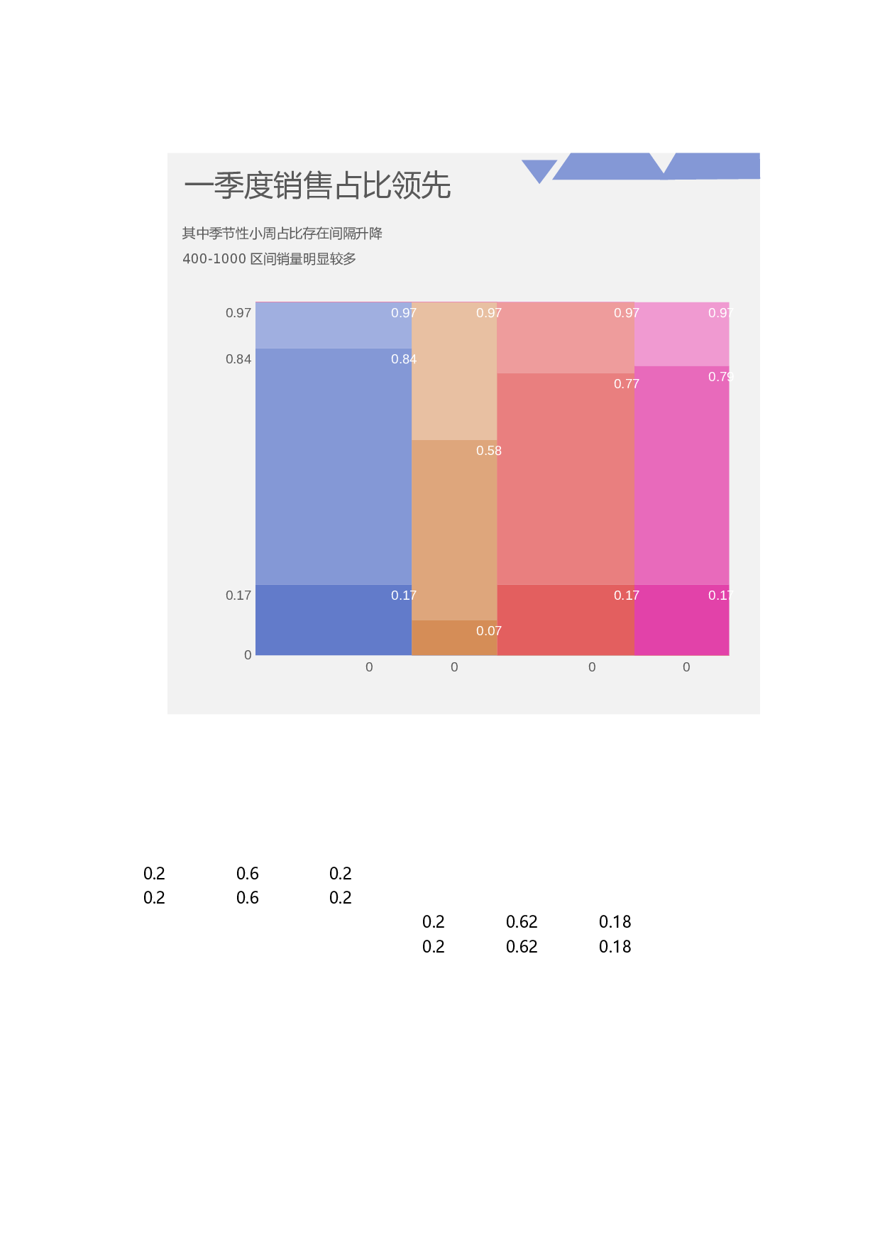 可视化表格编号 (7)276276.xlsx 第3页