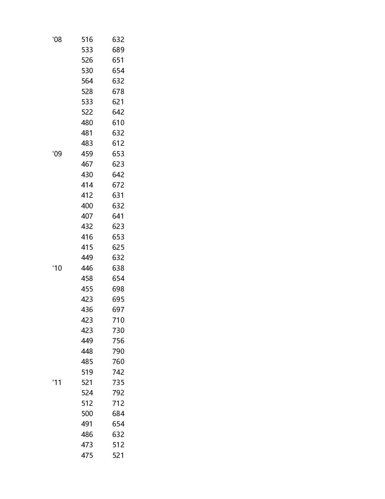 可视化表格编号 (72)217217.xlsx 第3页
