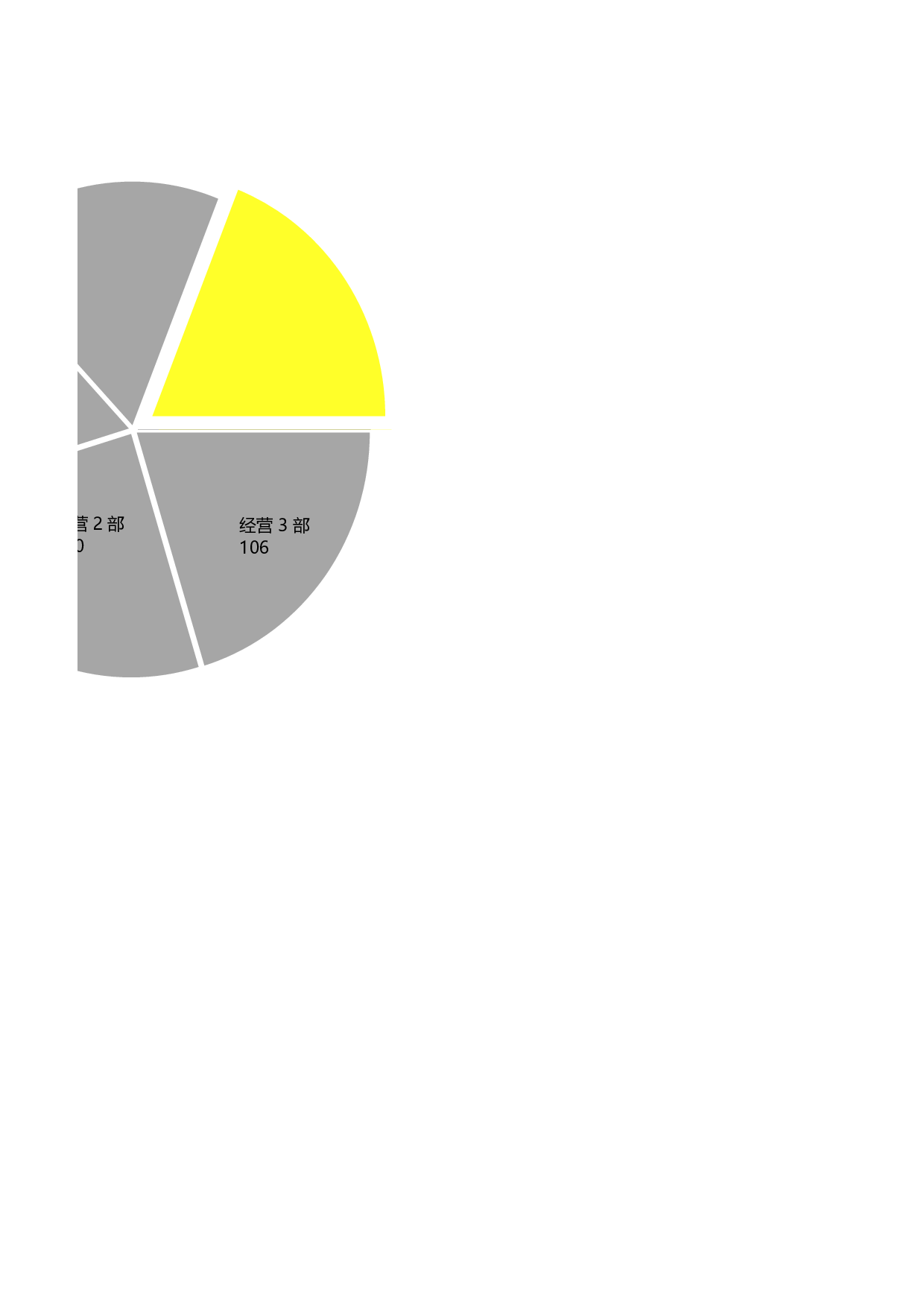 可视化表格编号 (73)216216.xlsx 第2页
