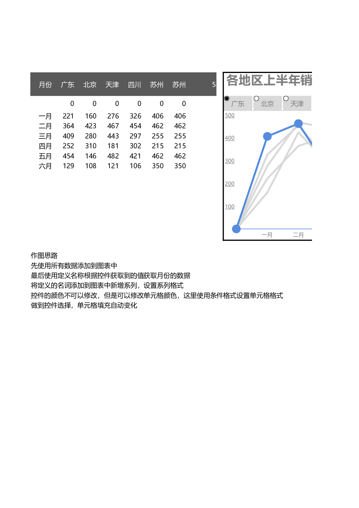 可视化表格编号 (74)215215.xlsx 第1页