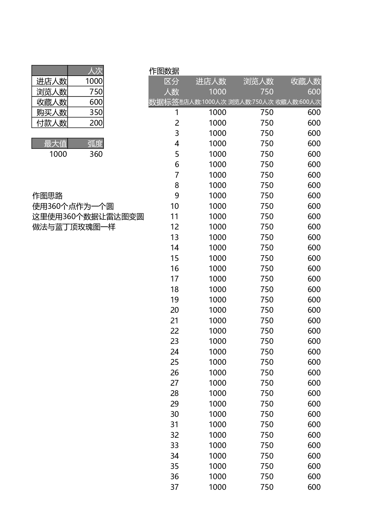 可视化表格编号 (76)213213.xlsx 第1页