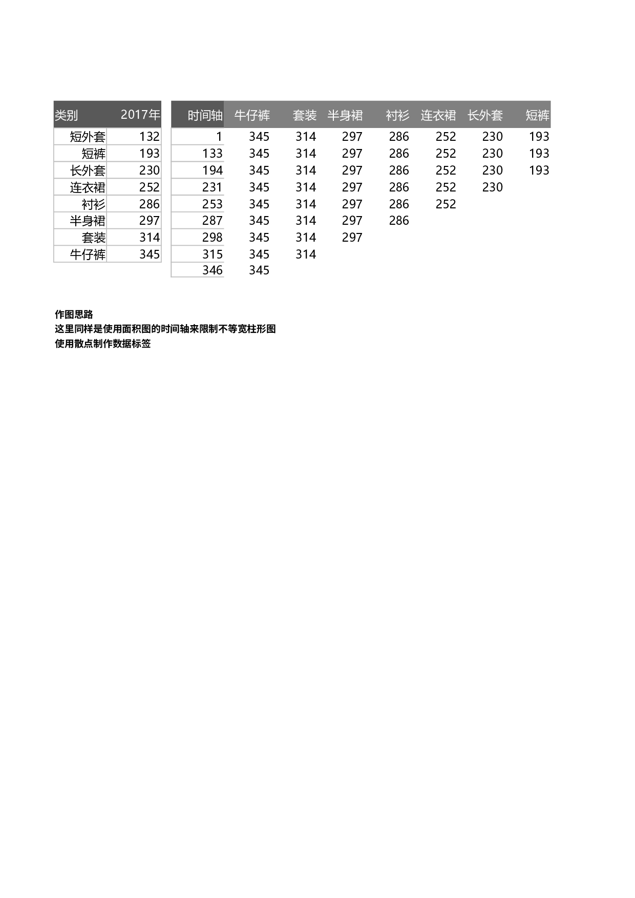 可视化表格编号 (77)212212.xlsx 第1页
